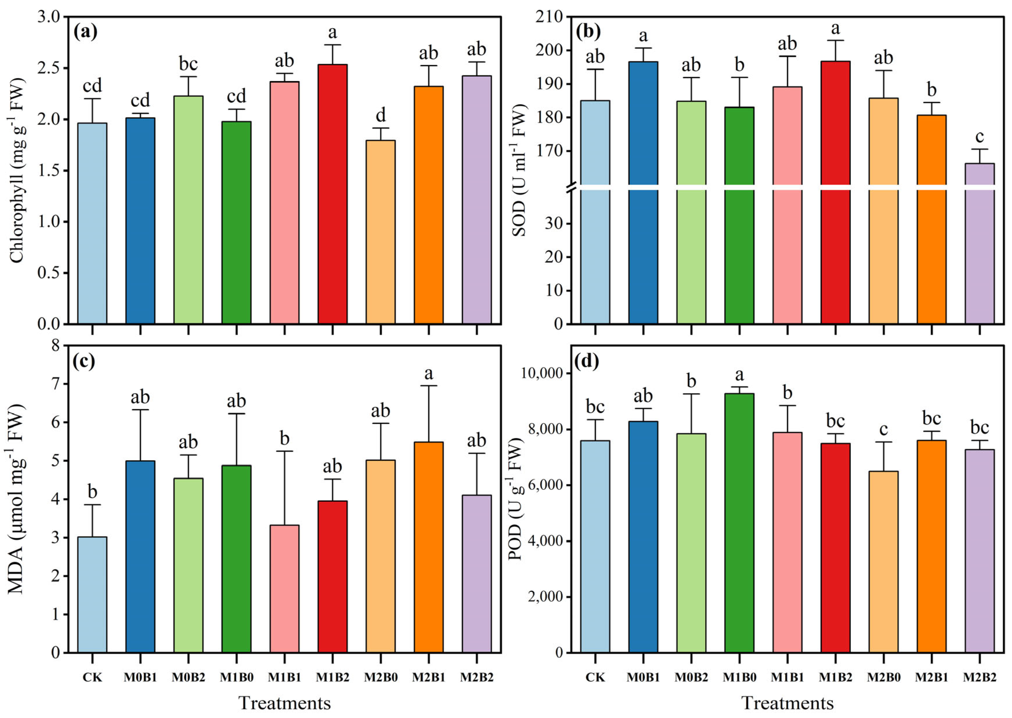Plants 14 03578 g001 Plants 14 03578 g001