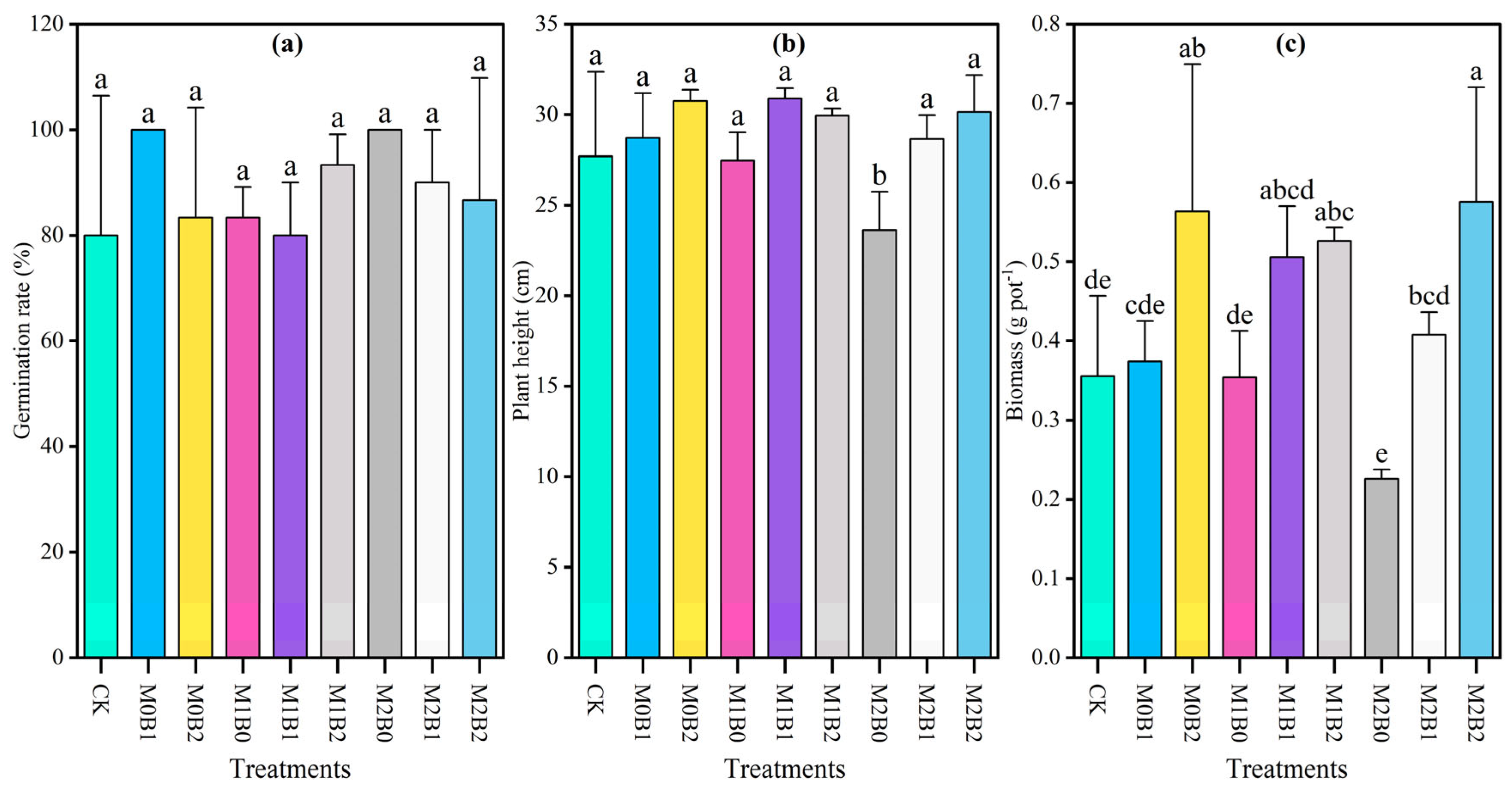 Plants 14 03578 g002 Plants 14 03578 g002