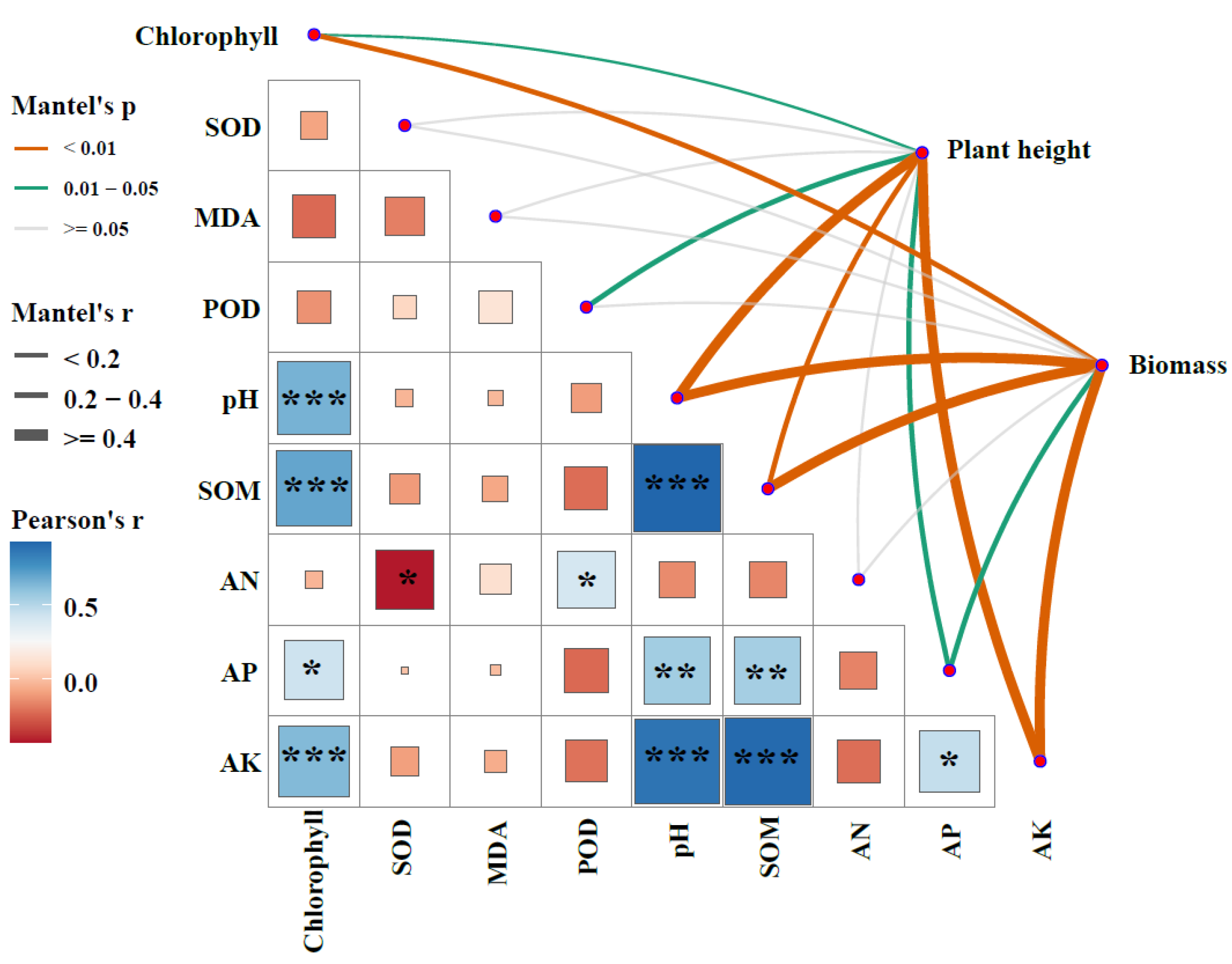 Plants 14 03578 g003 Plants 14 03578 g003
