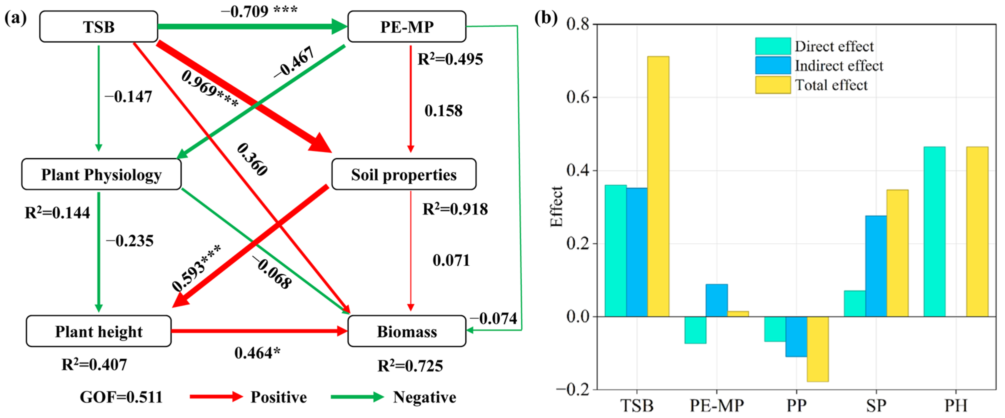 Plants 14 03578 g004 Plants 14 03578 g004