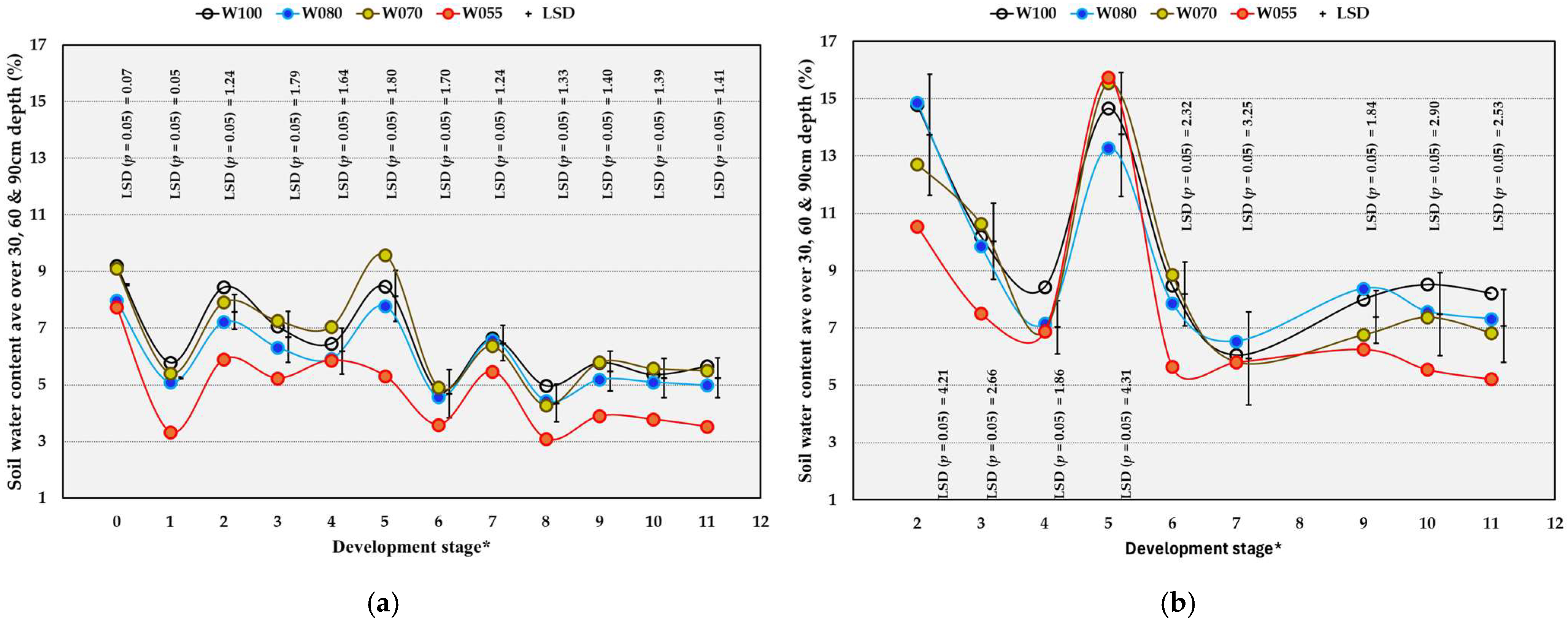 Plants 14 03579 g001