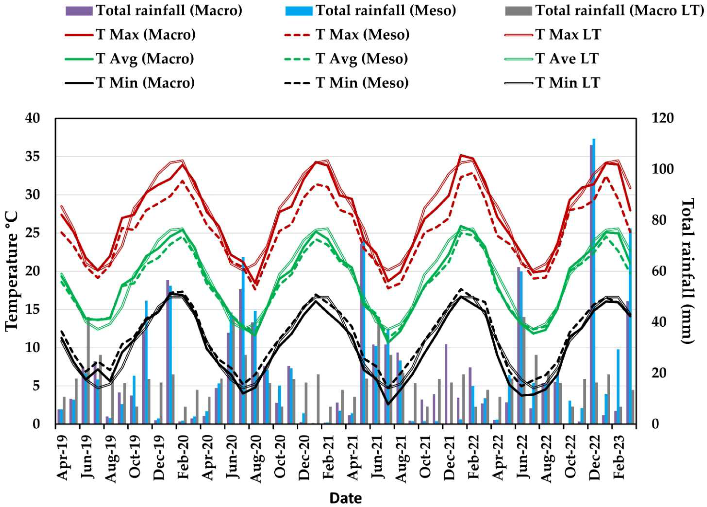 Plants 14 03579 g002
