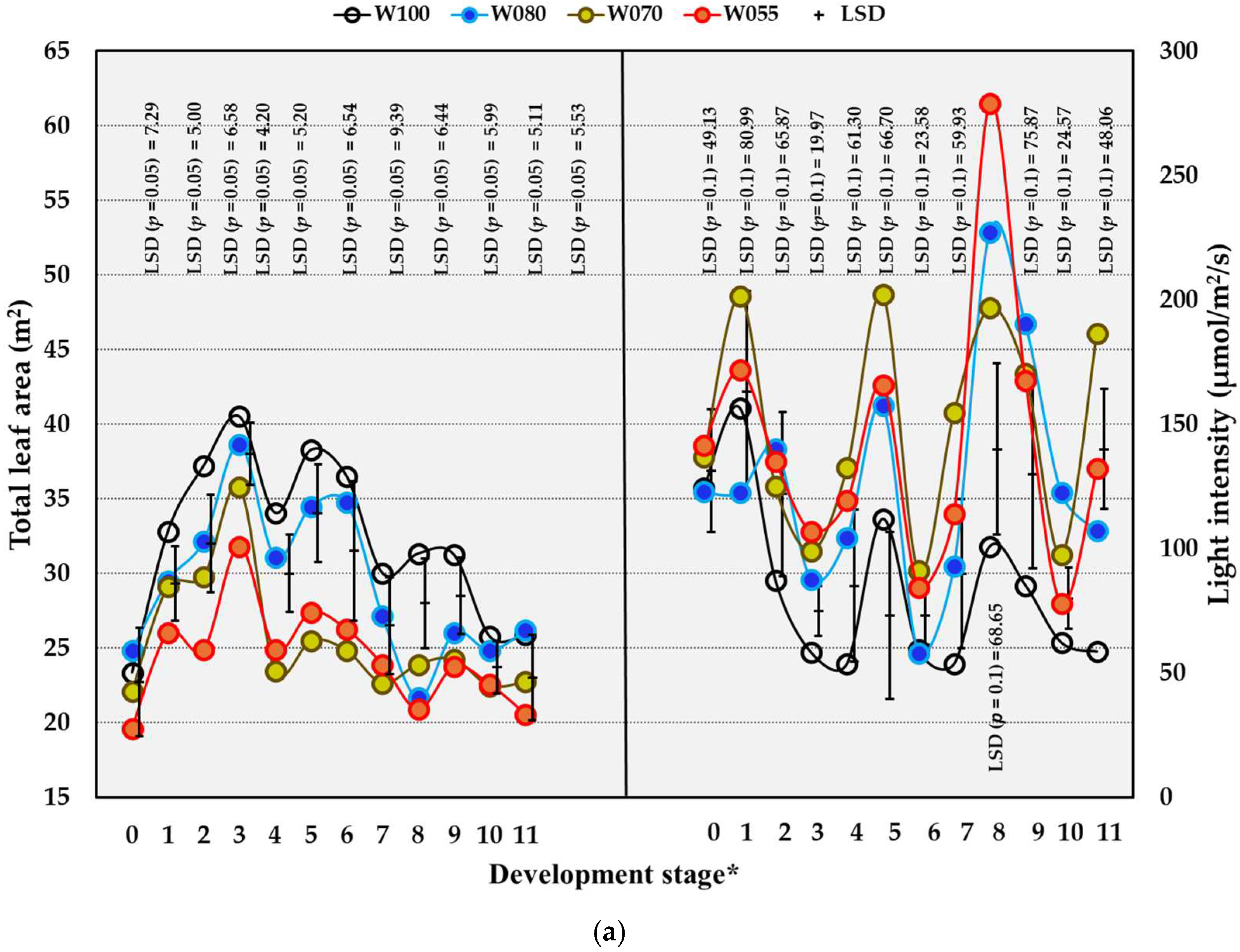 Plants 14 03579 g003a