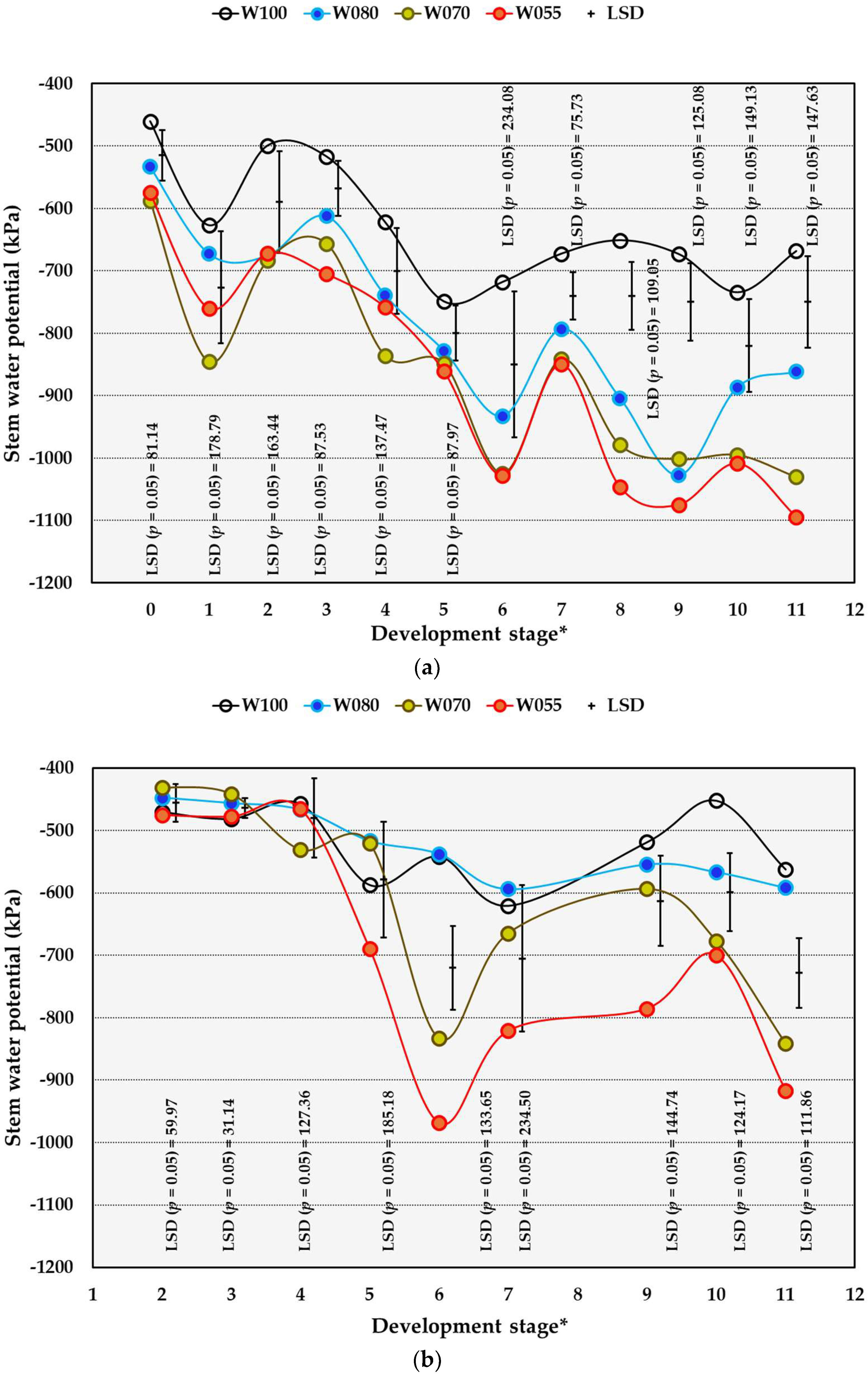Plants 14 03579 g004
