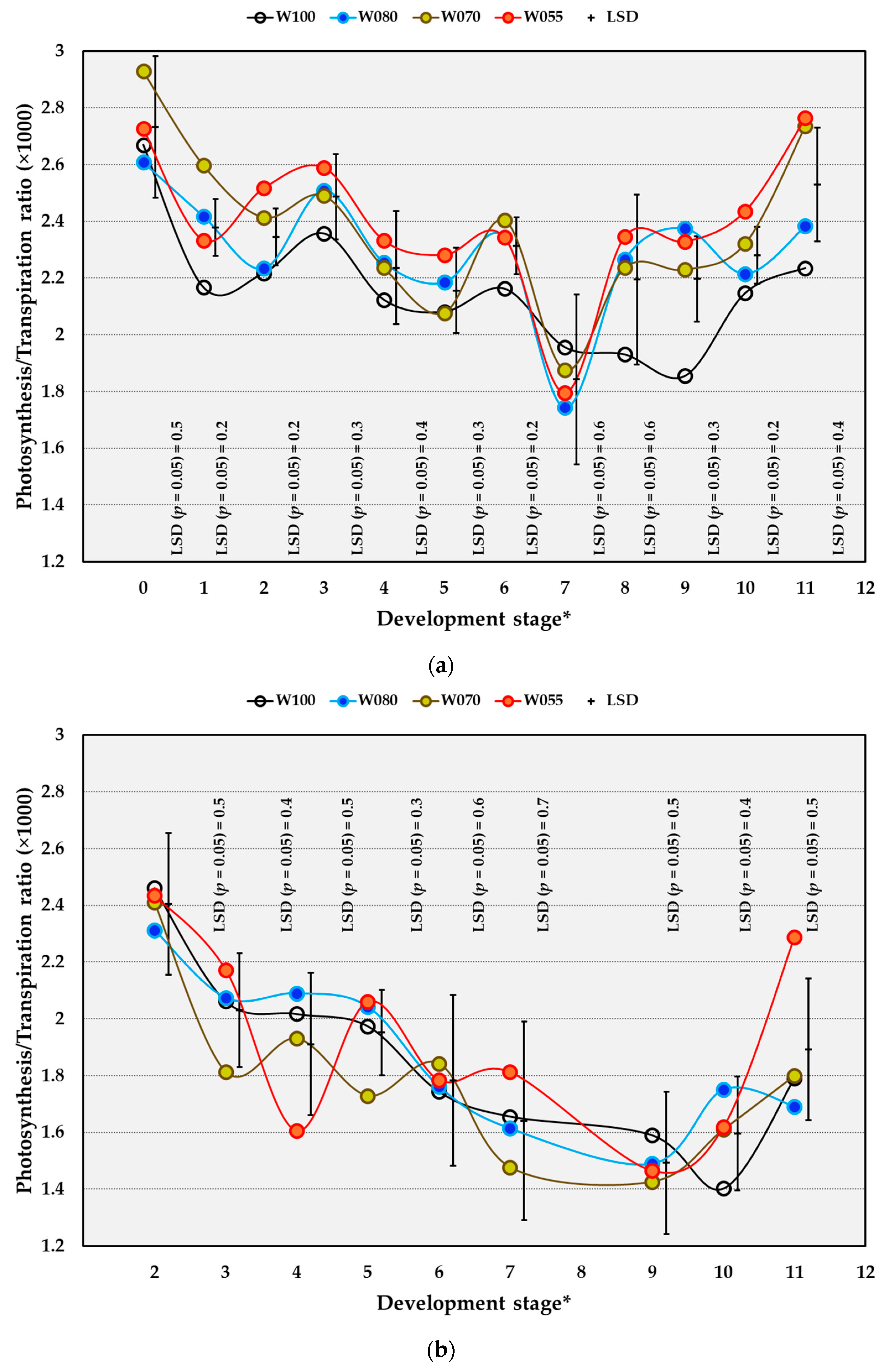 Plants 14 03579 g006