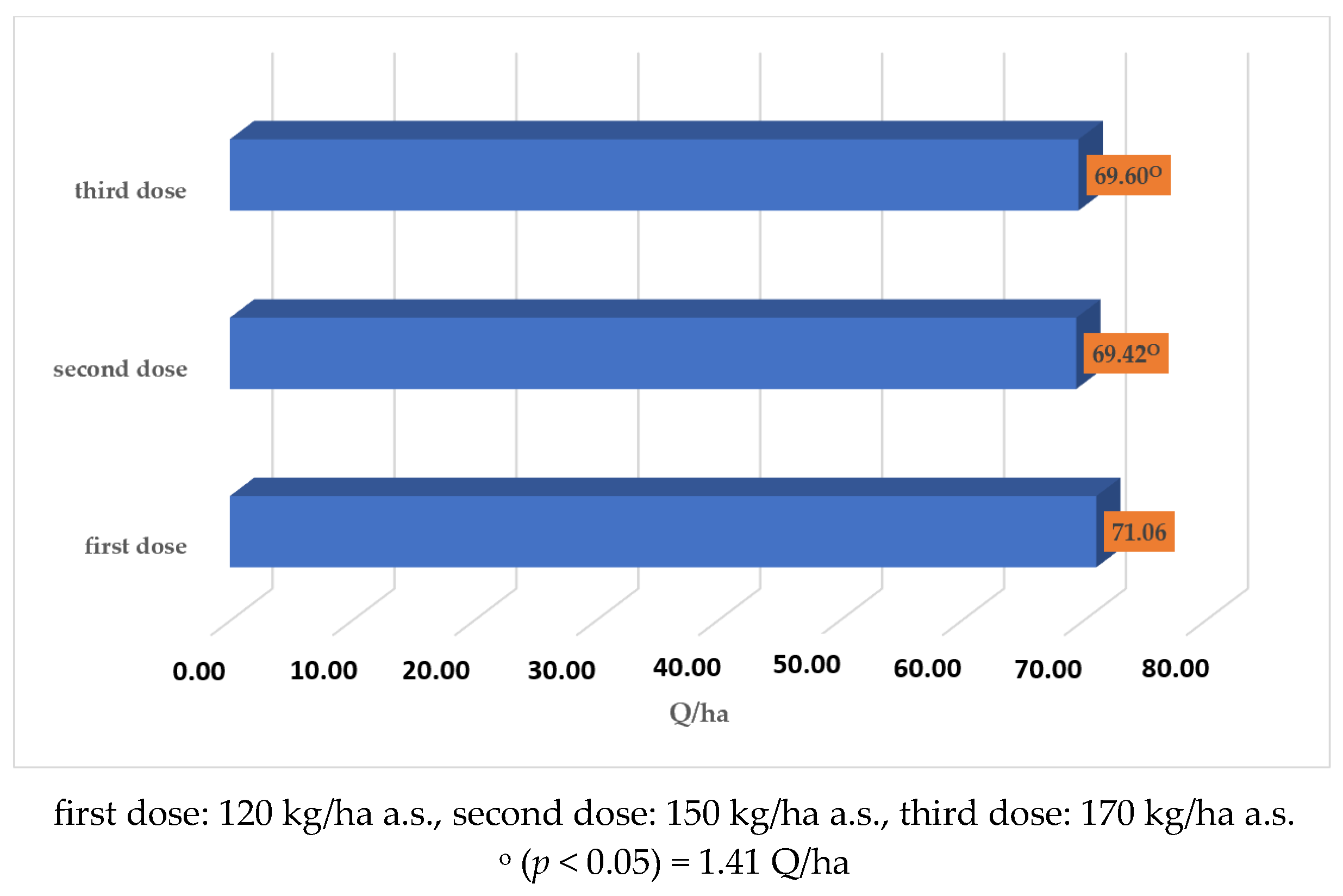 Plants 14 03580 g002
