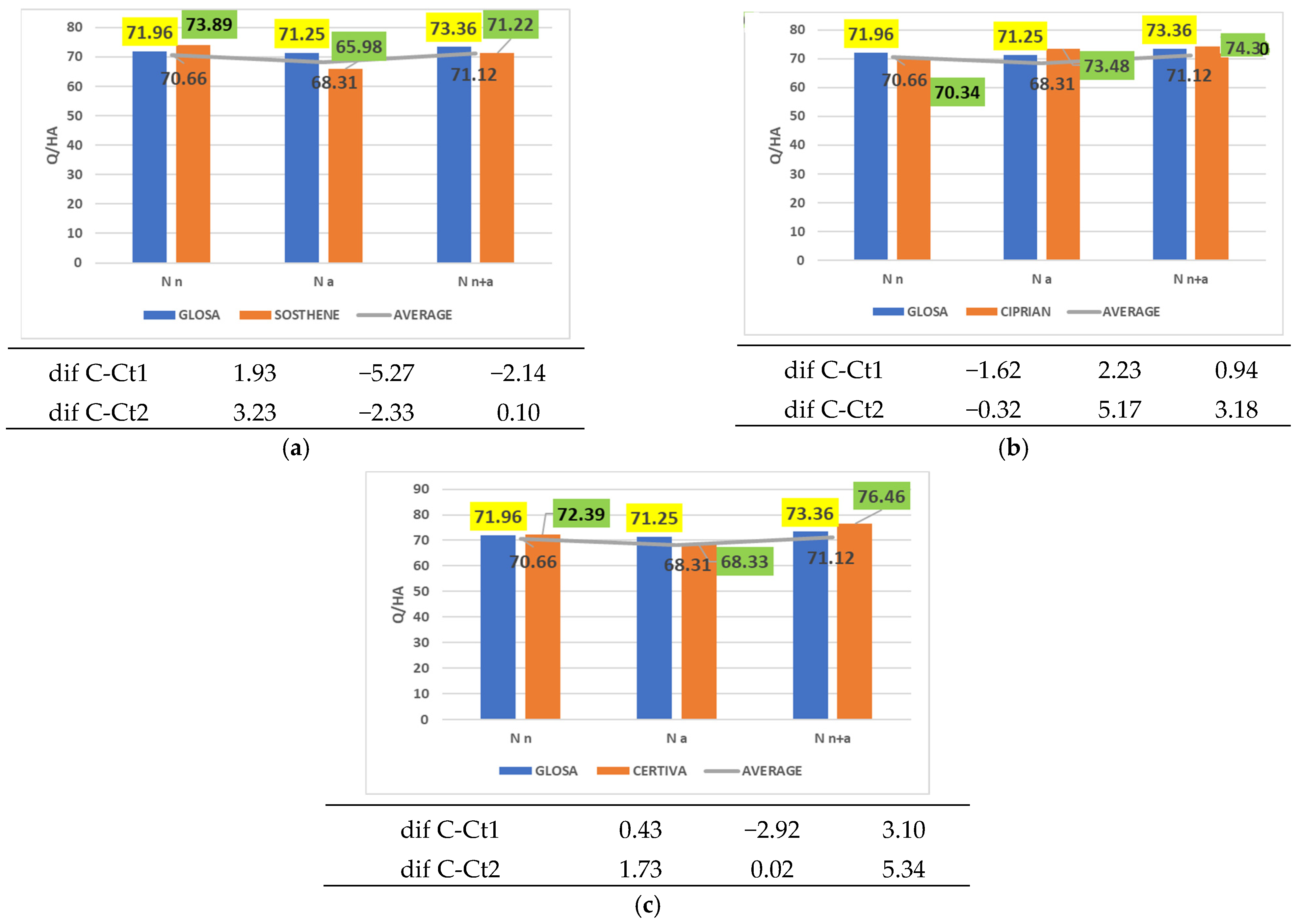 Plants 14 03580 g003