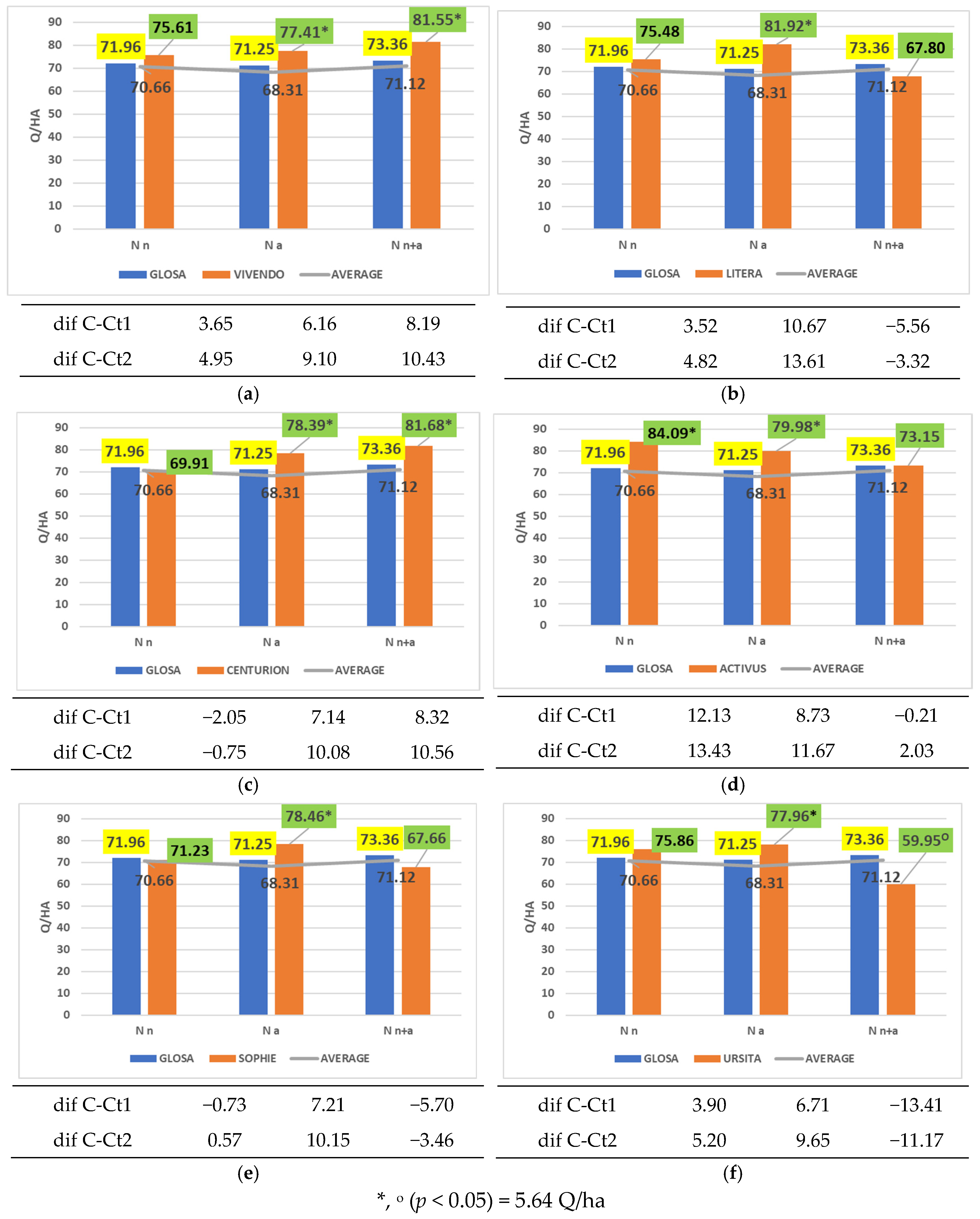 Plants 14 03580 g004