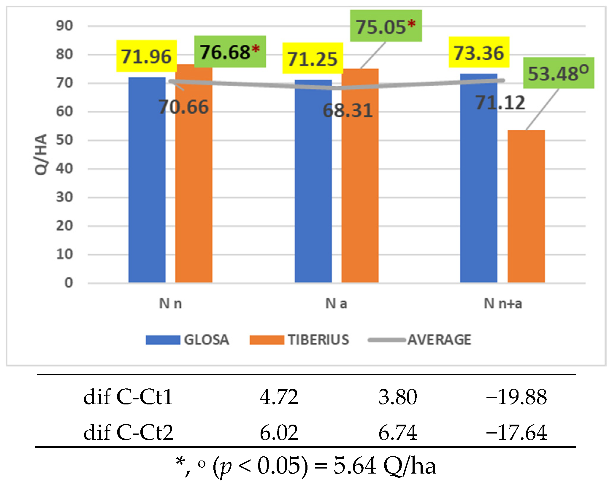 Plants 14 03580 g005