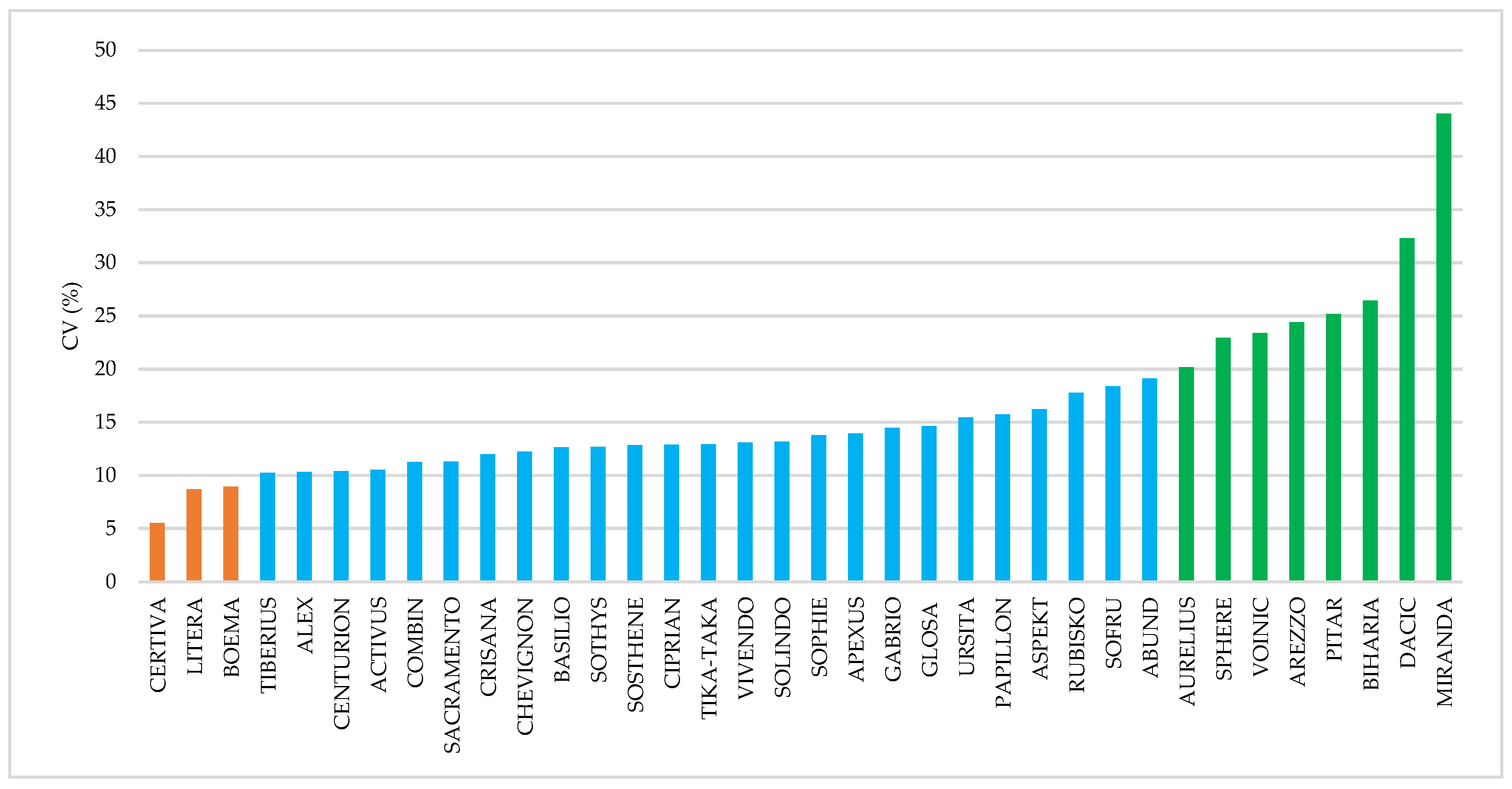 Plants 14 03580 g011