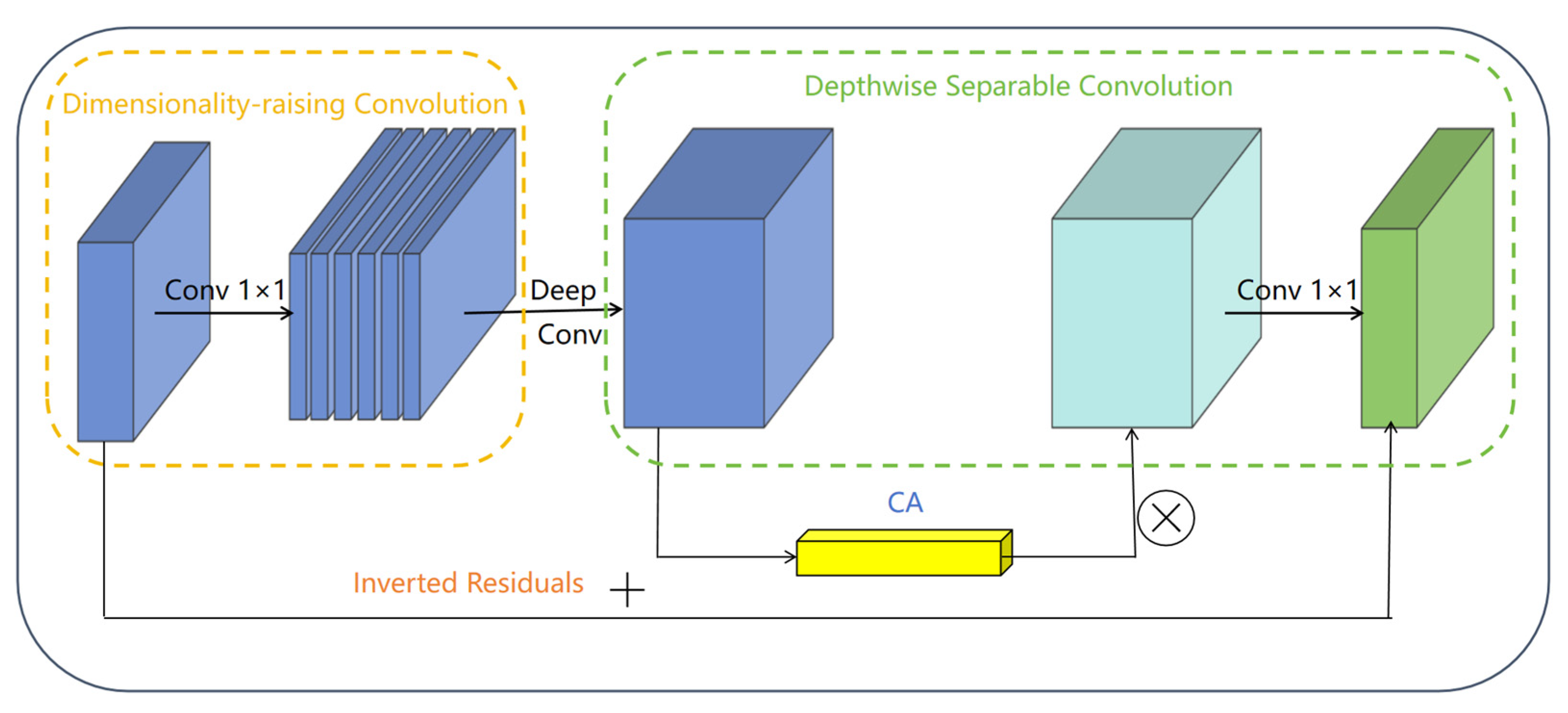 Plants 14 03581 g007 Plants 14 03581 g007