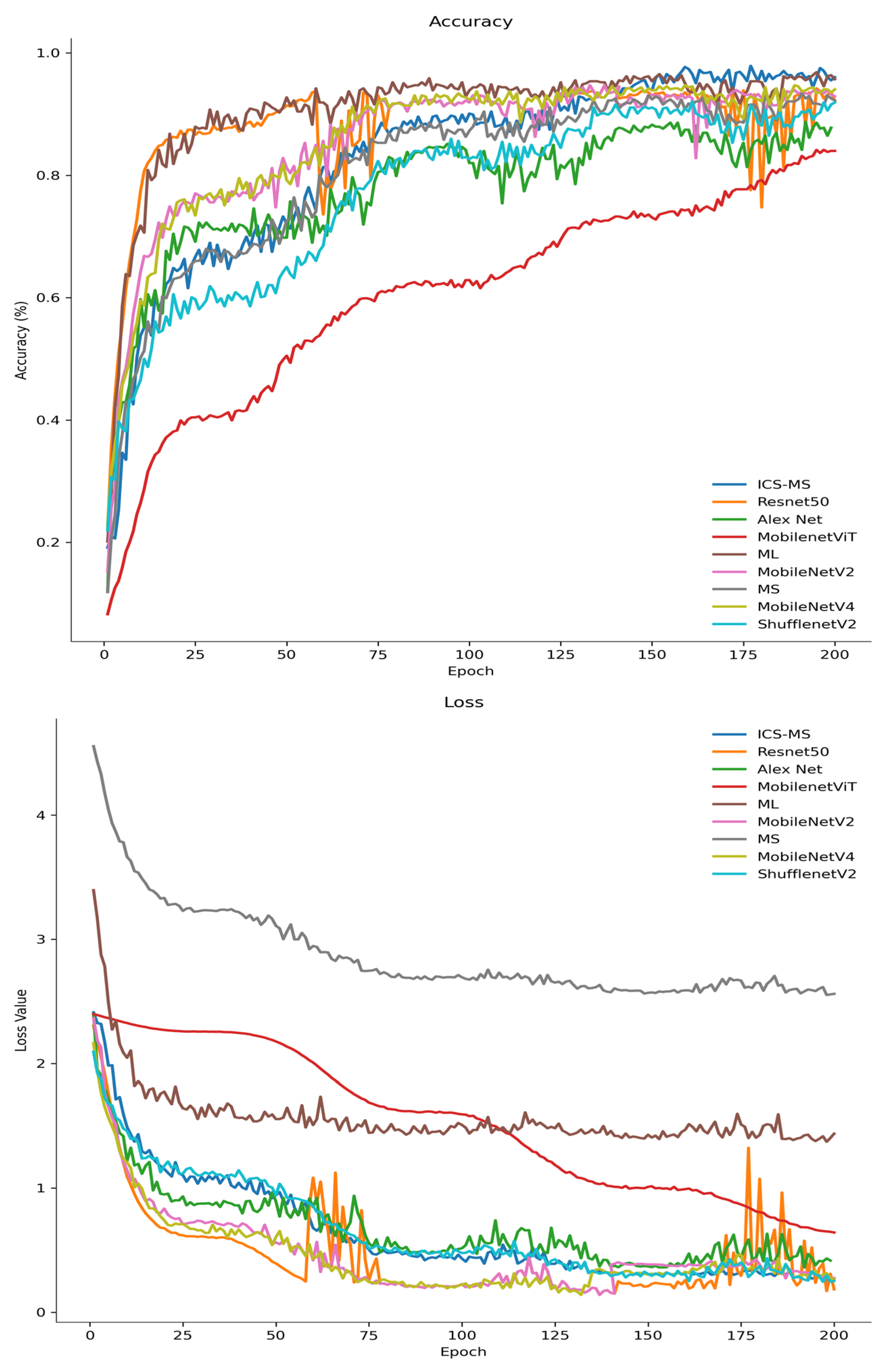 Plants 14 03581 g013 Plants 14 03581 g013