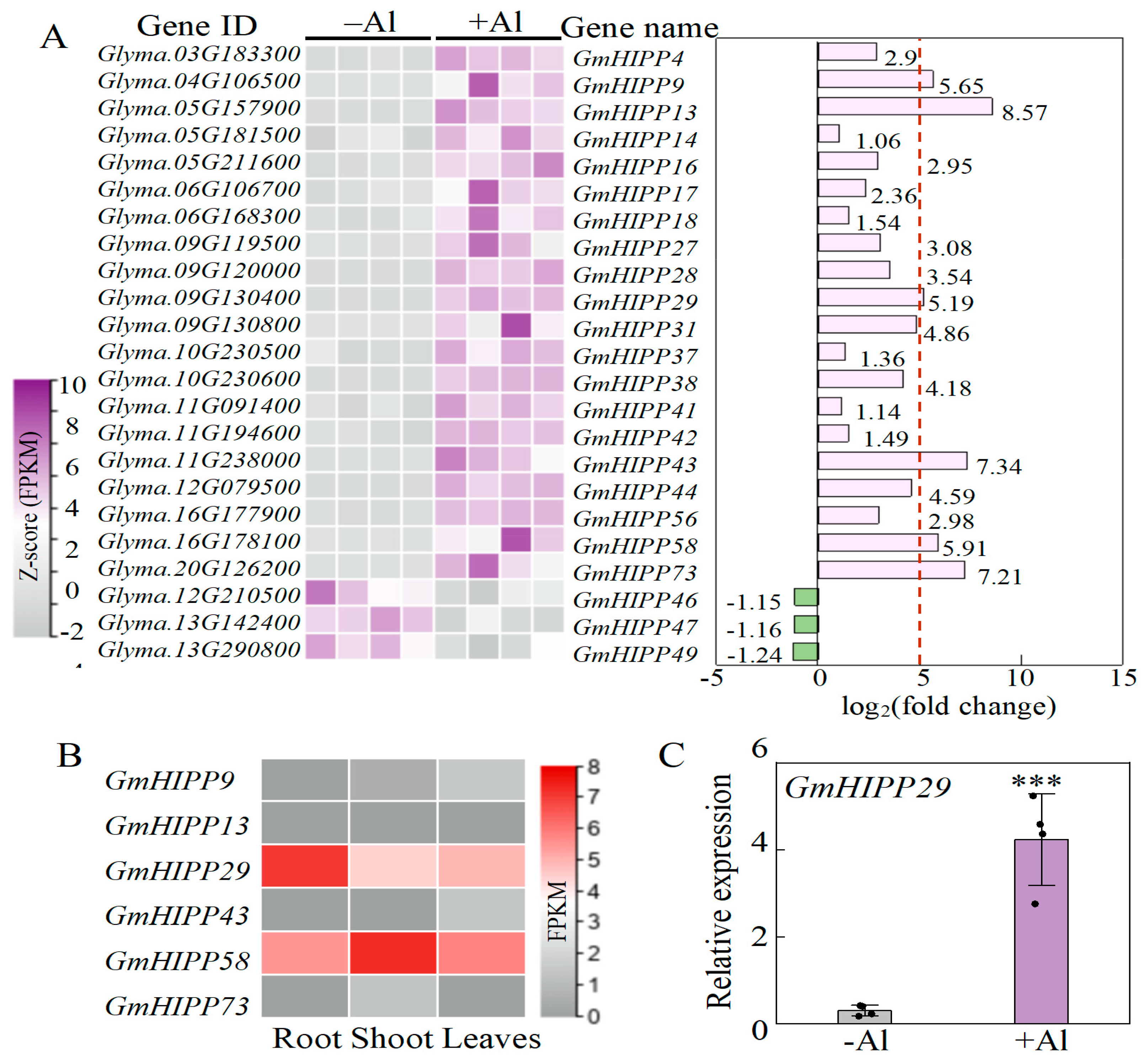 Plants 14 03582 g007