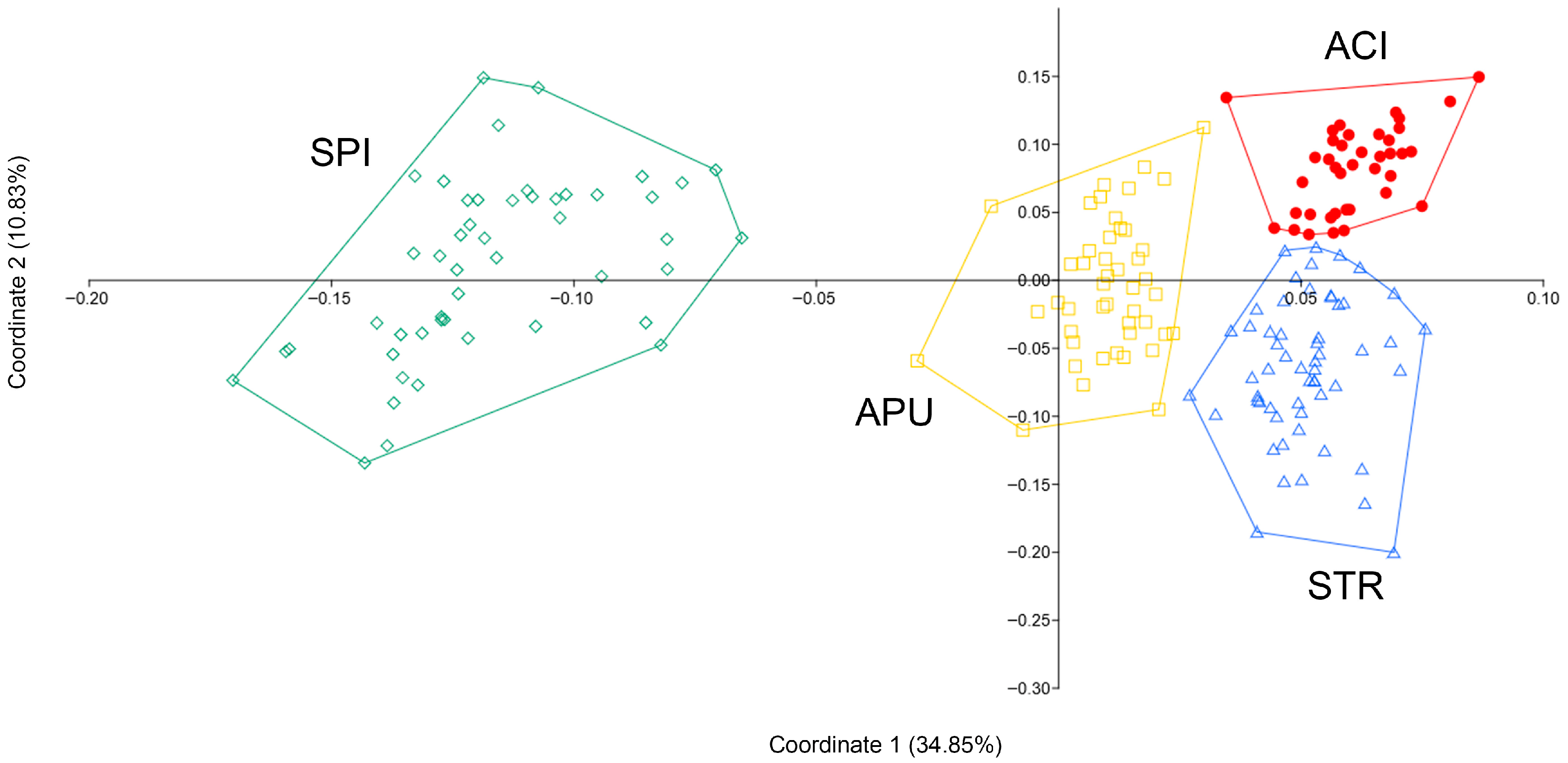 Plants 14 03584 g003 Plants 14 03584 g003
