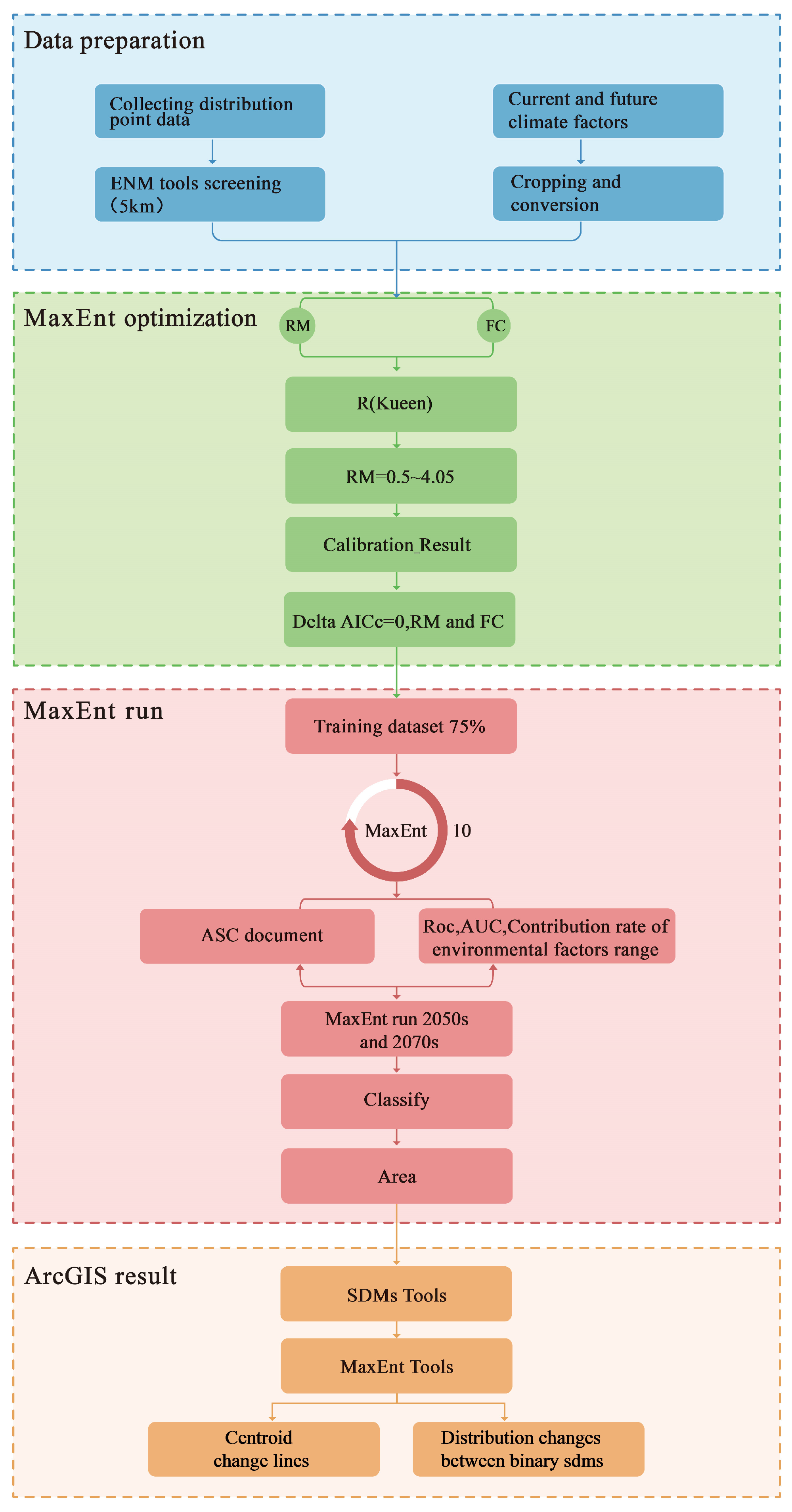 Plants 14 03585 g002