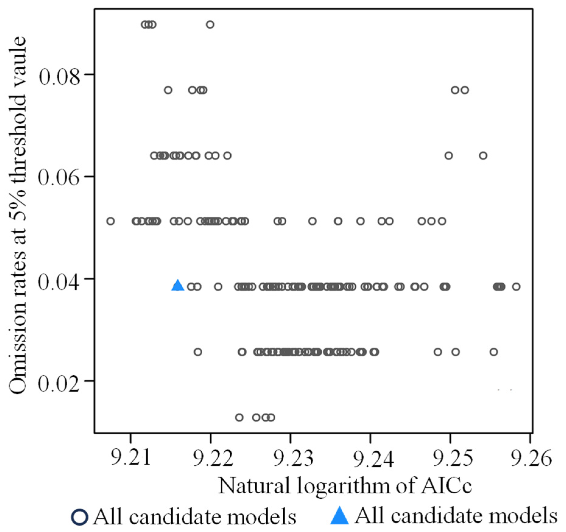 Plants 14 03585 g003