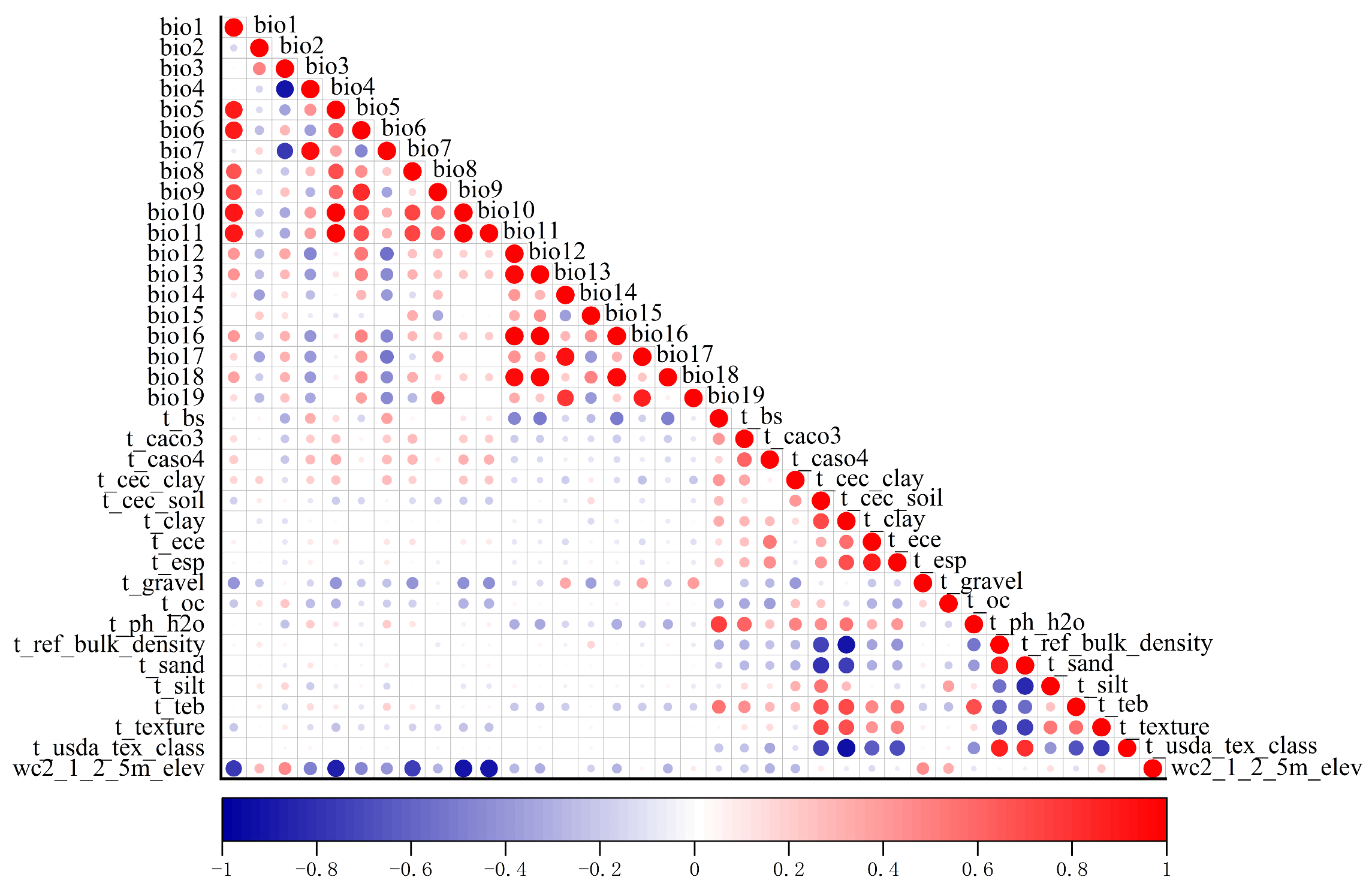 Plants 14 03585 g004