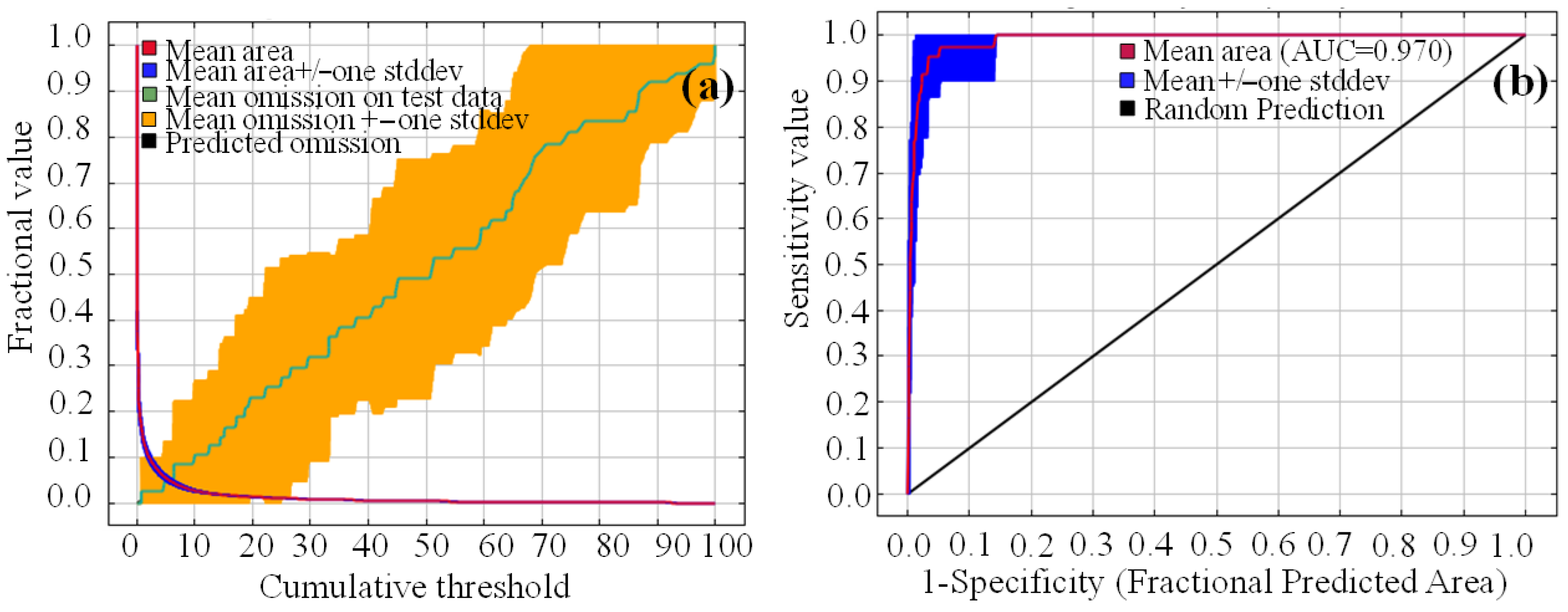 Plants 14 03585 g005