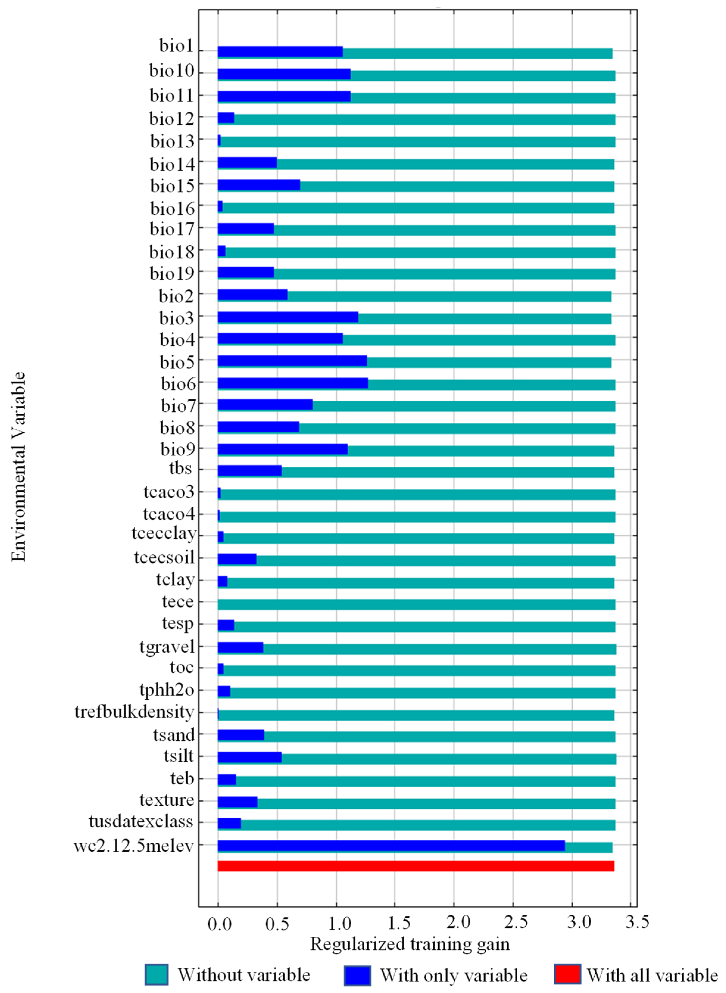Plants 14 03585 g006