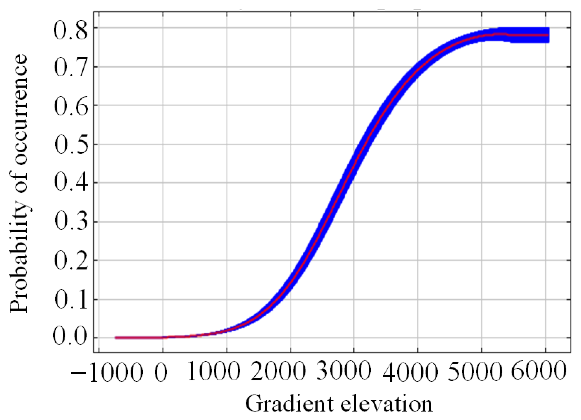 Plants 14 03585 g007