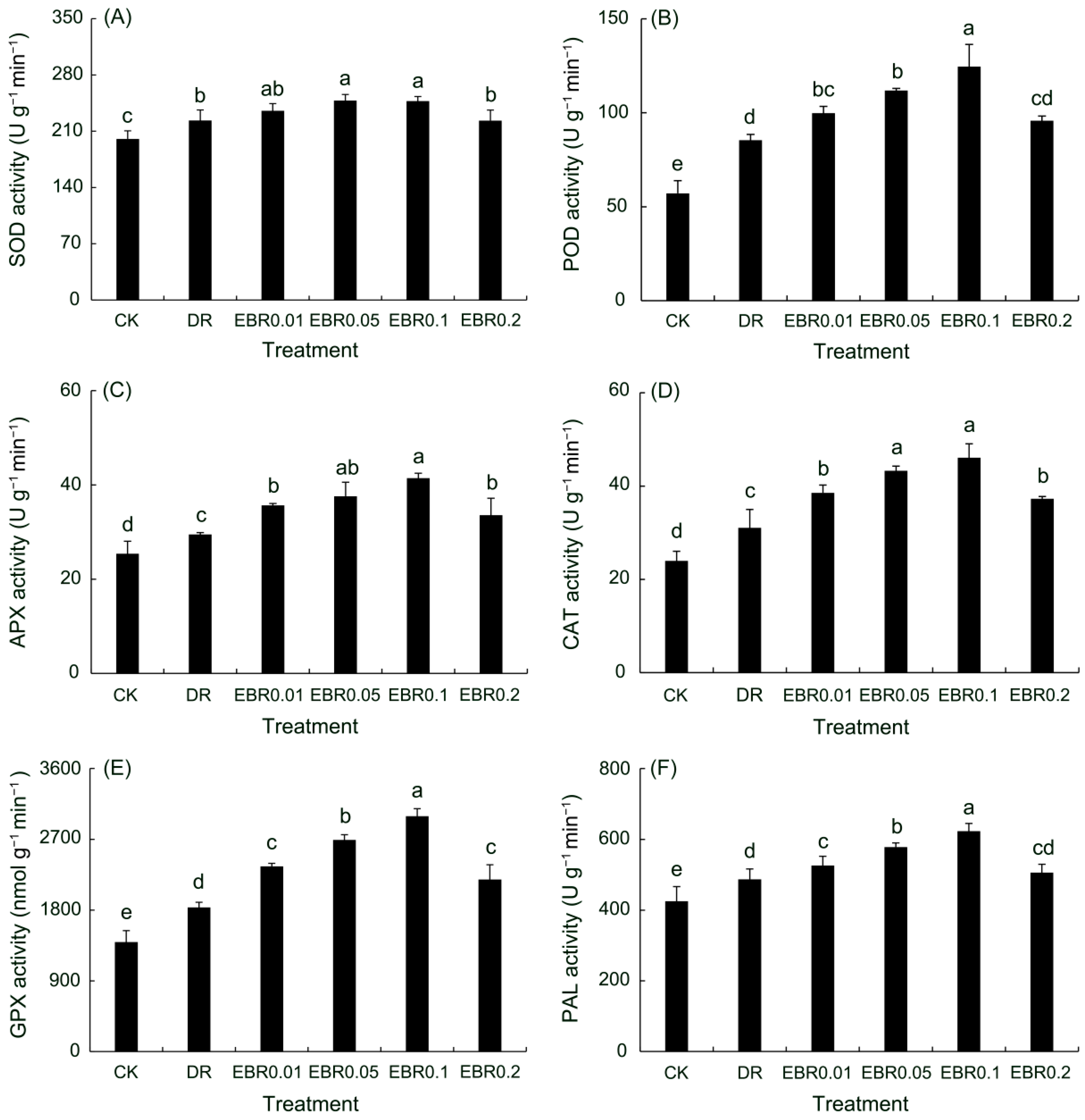 Plants 14 03587 g001
