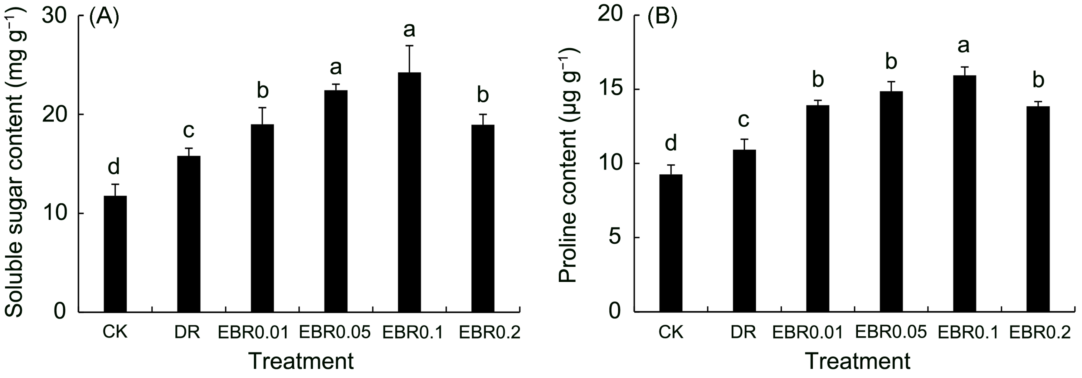 Plants 14 03587 g002