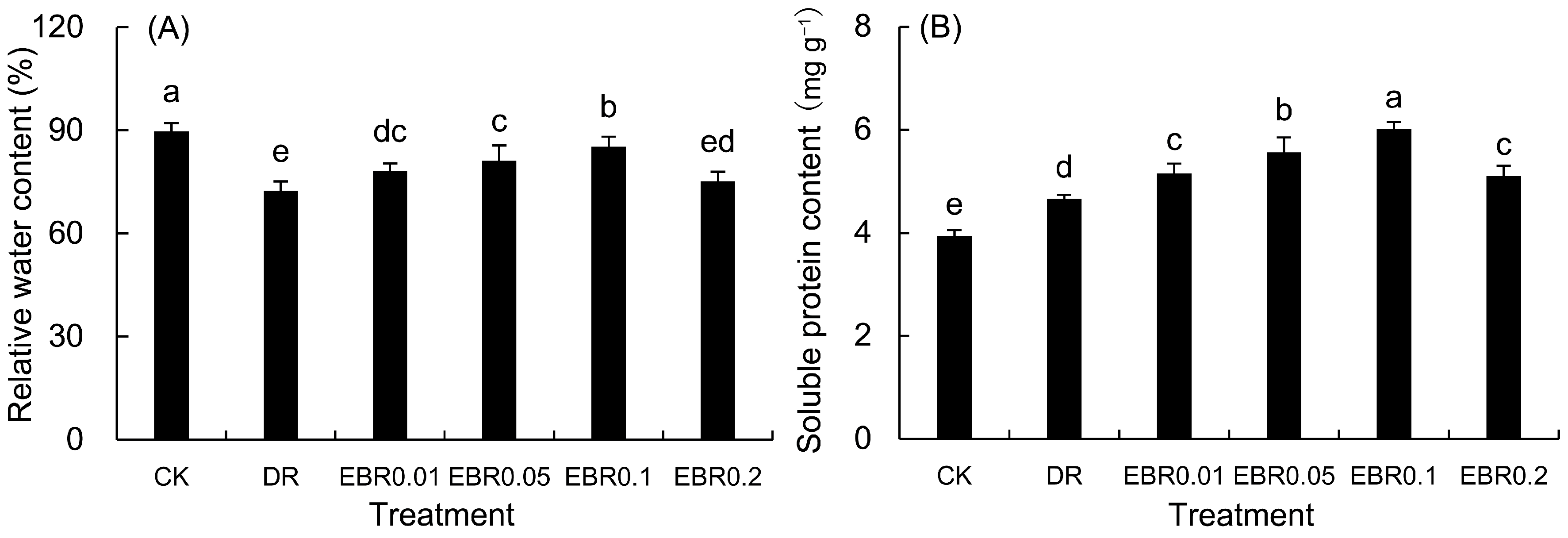 Plants 14 03587 g003
