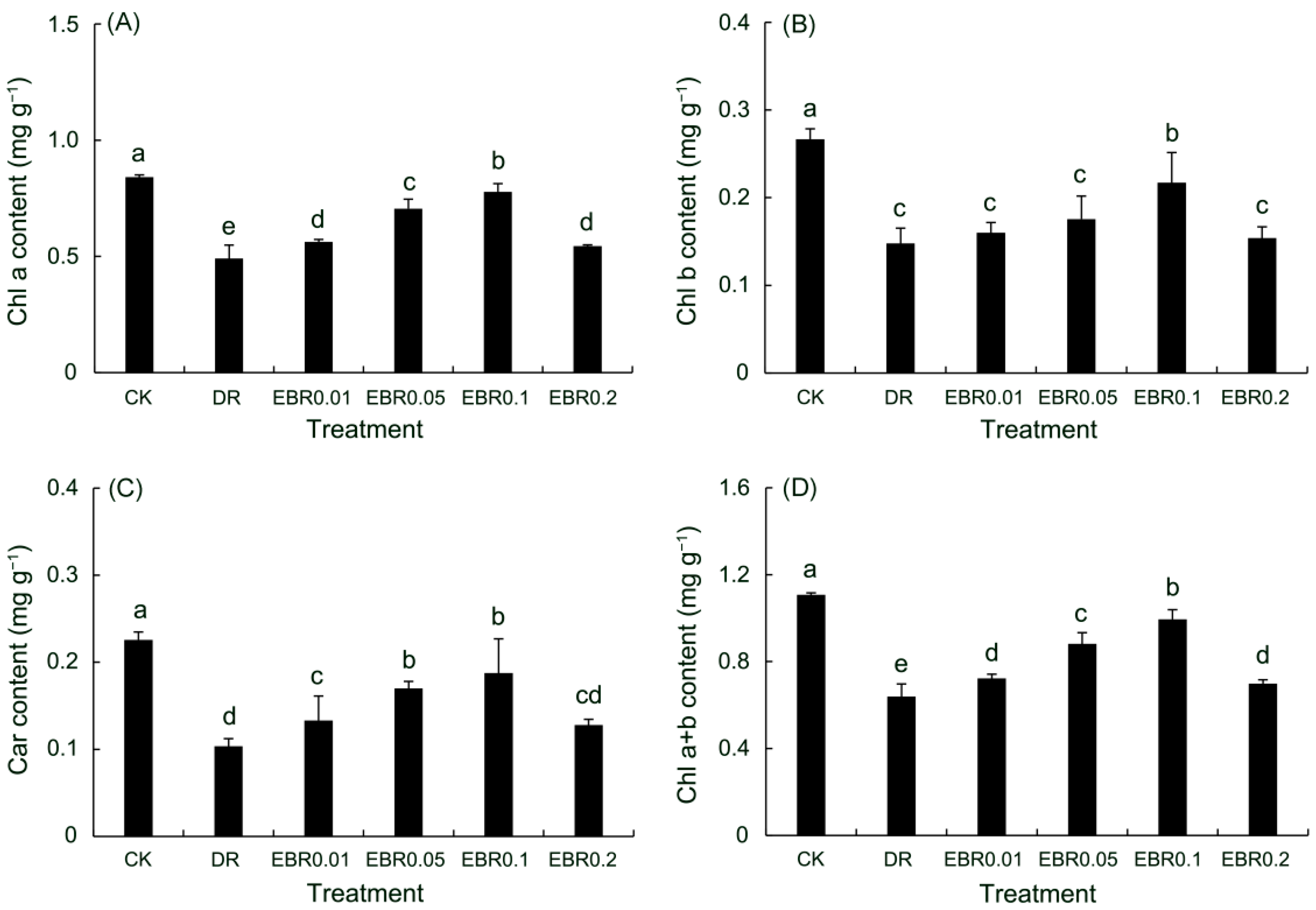 Plants 14 03587 g004
