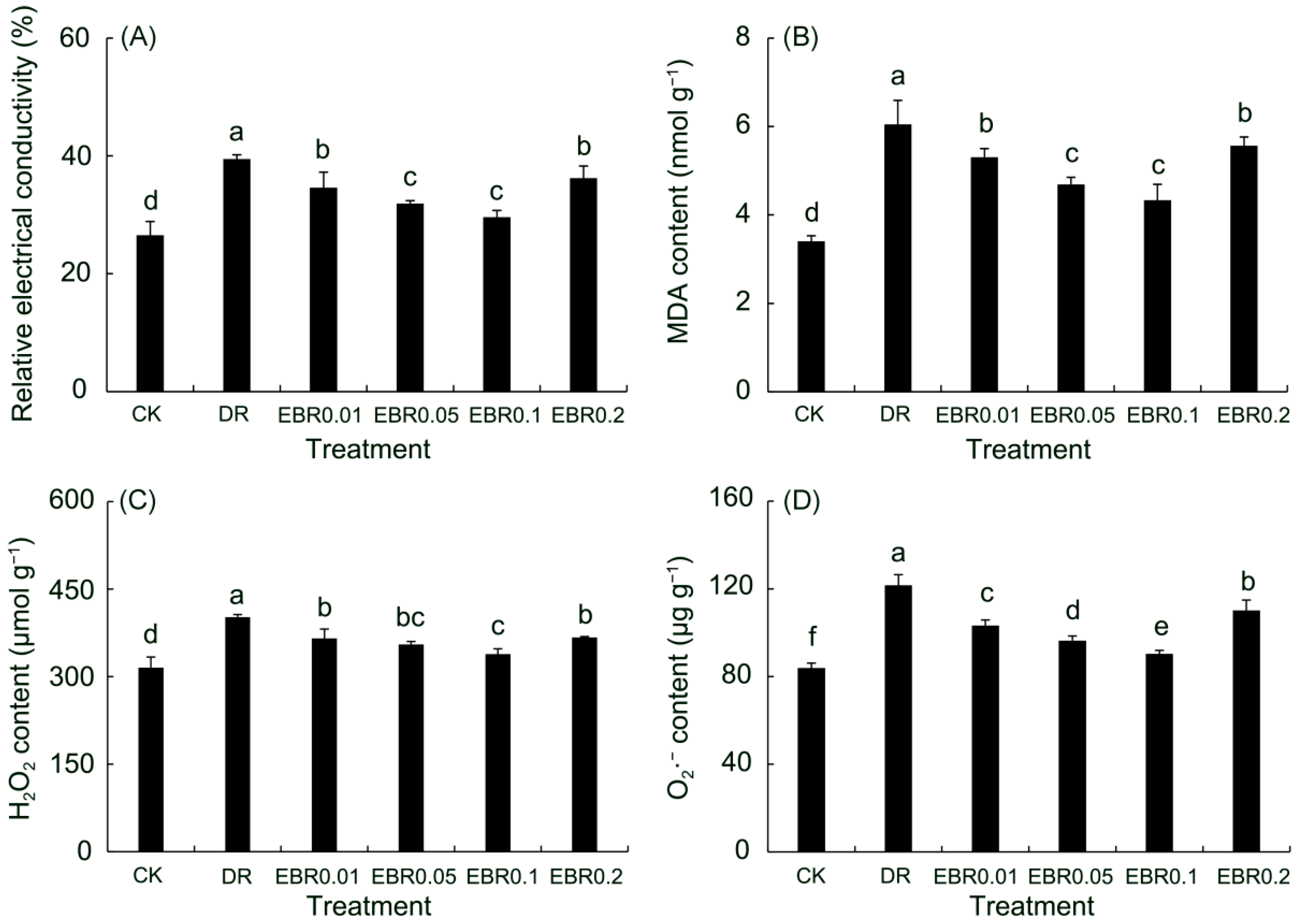Plants 14 03587 g005
