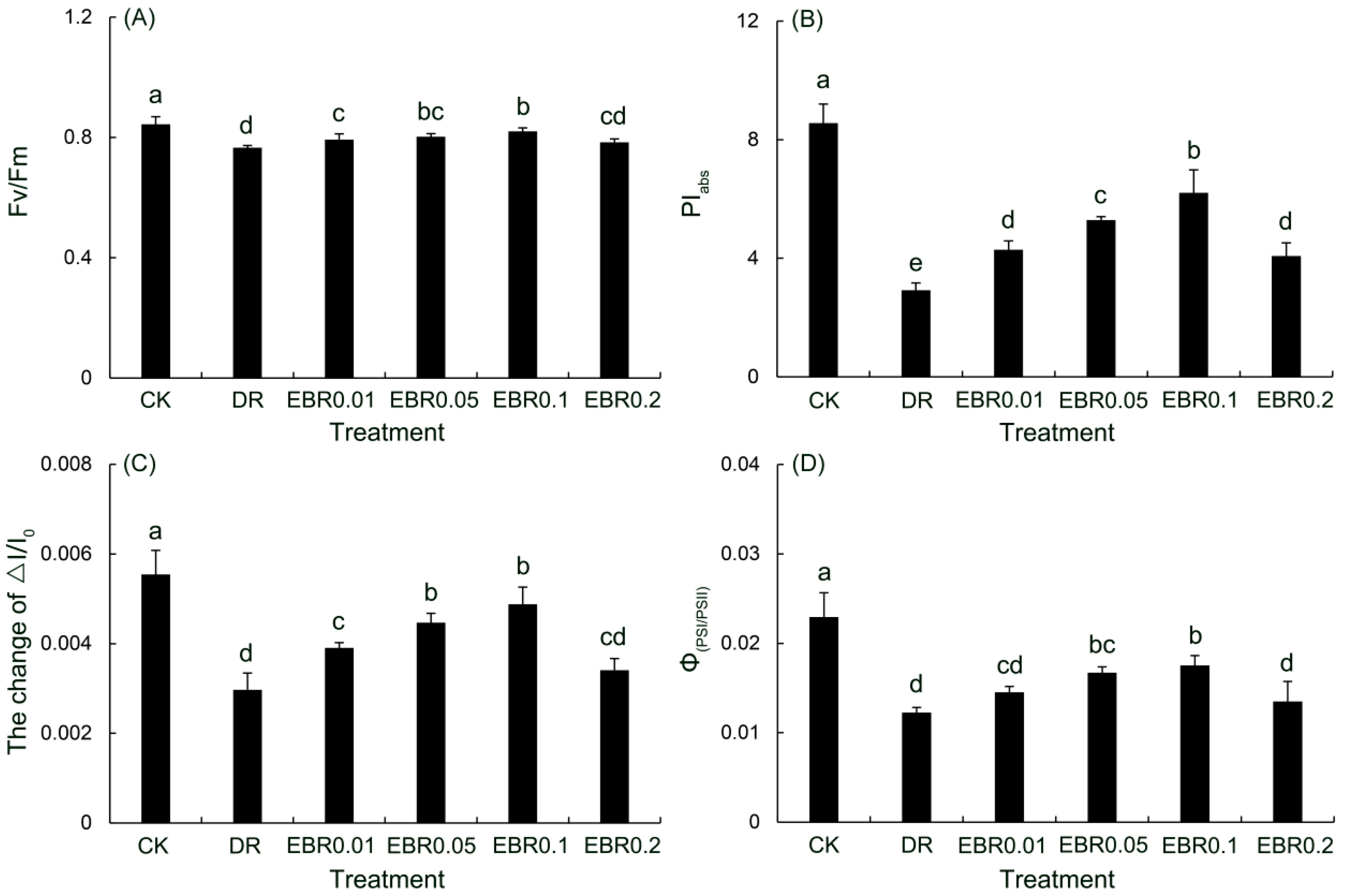 Plants 14 03587 g009