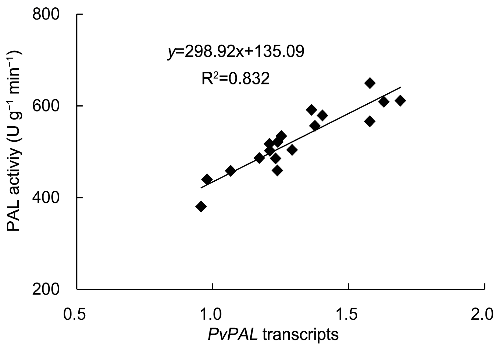 Plants 14 03587 g011