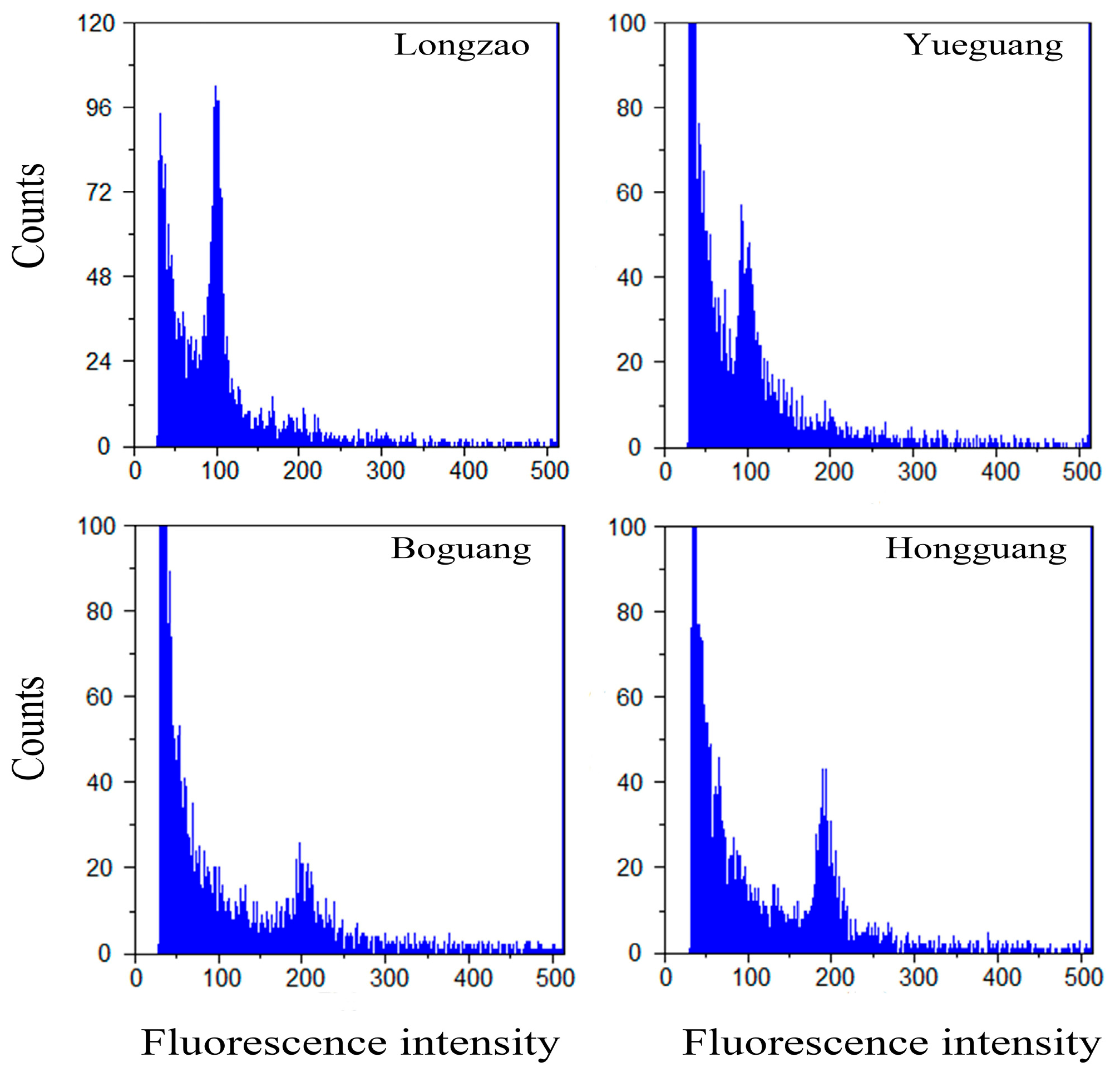 Plants 14 03588 g001