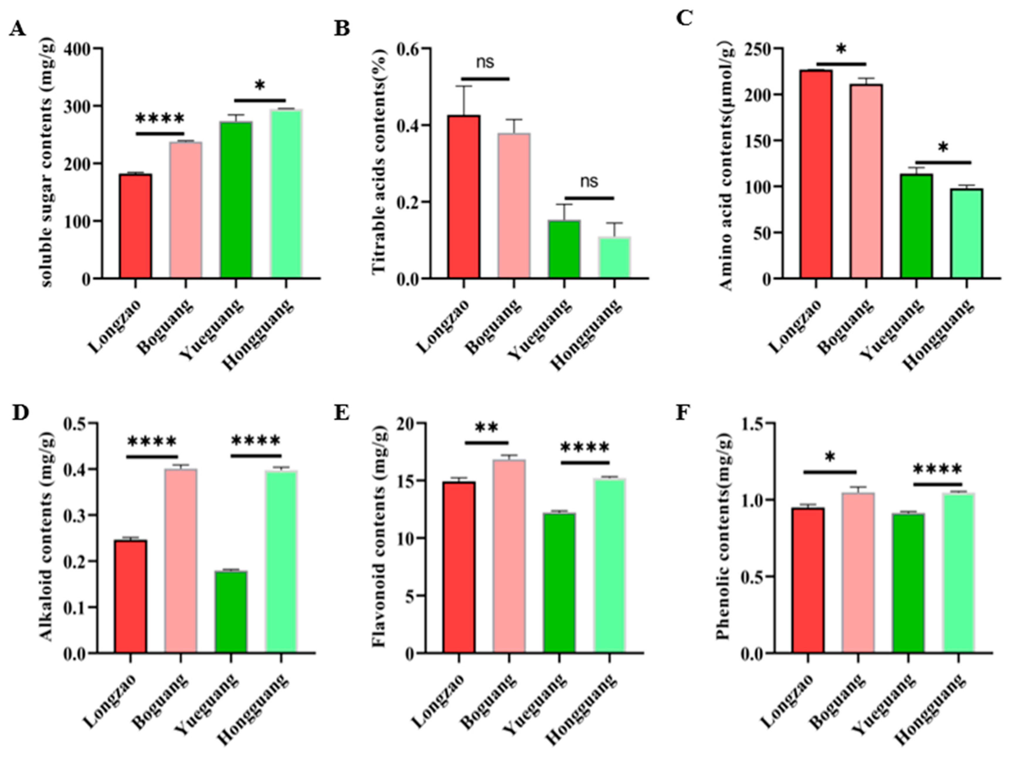Plants 14 03588 g008
