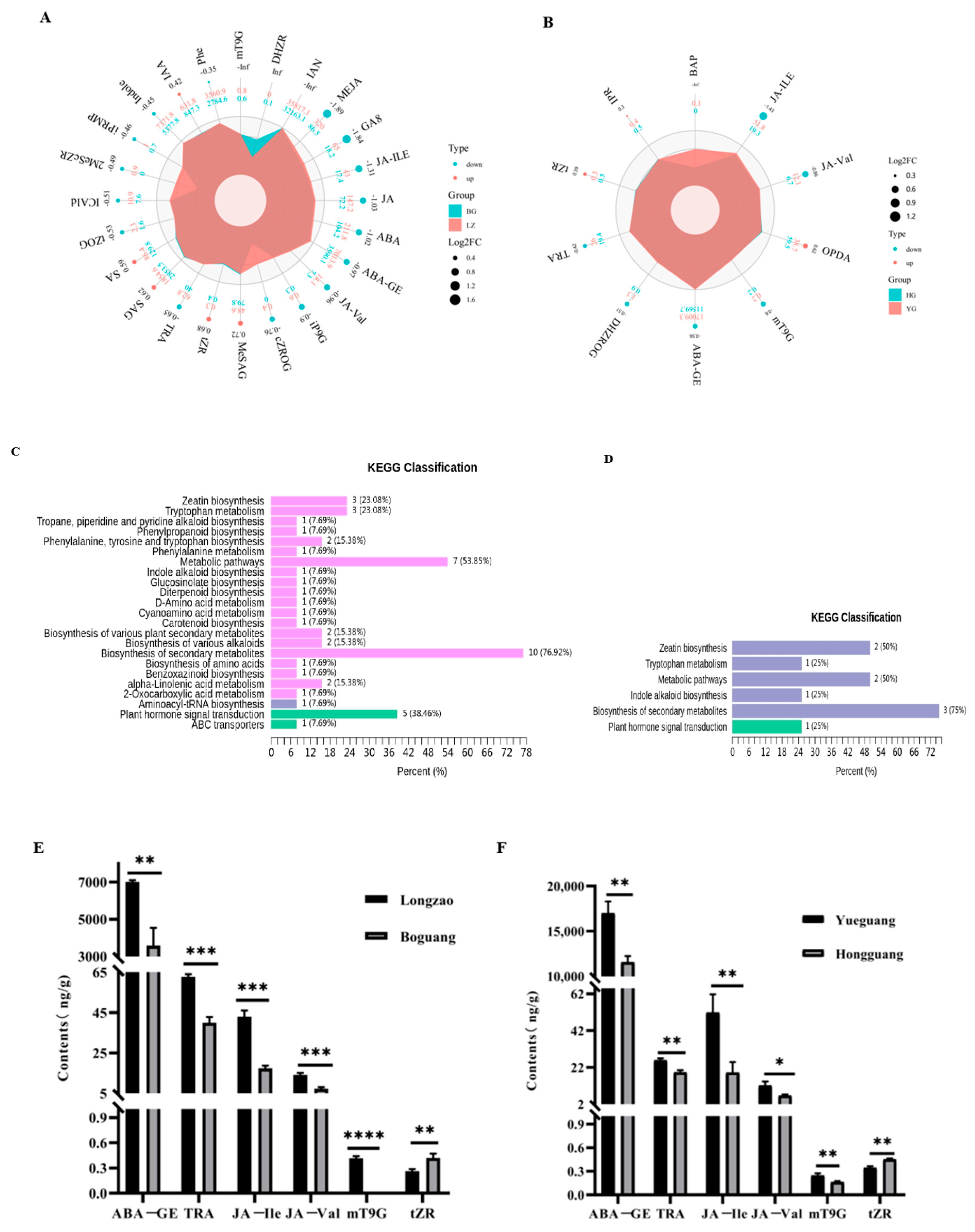 Plants 14 03588 g009