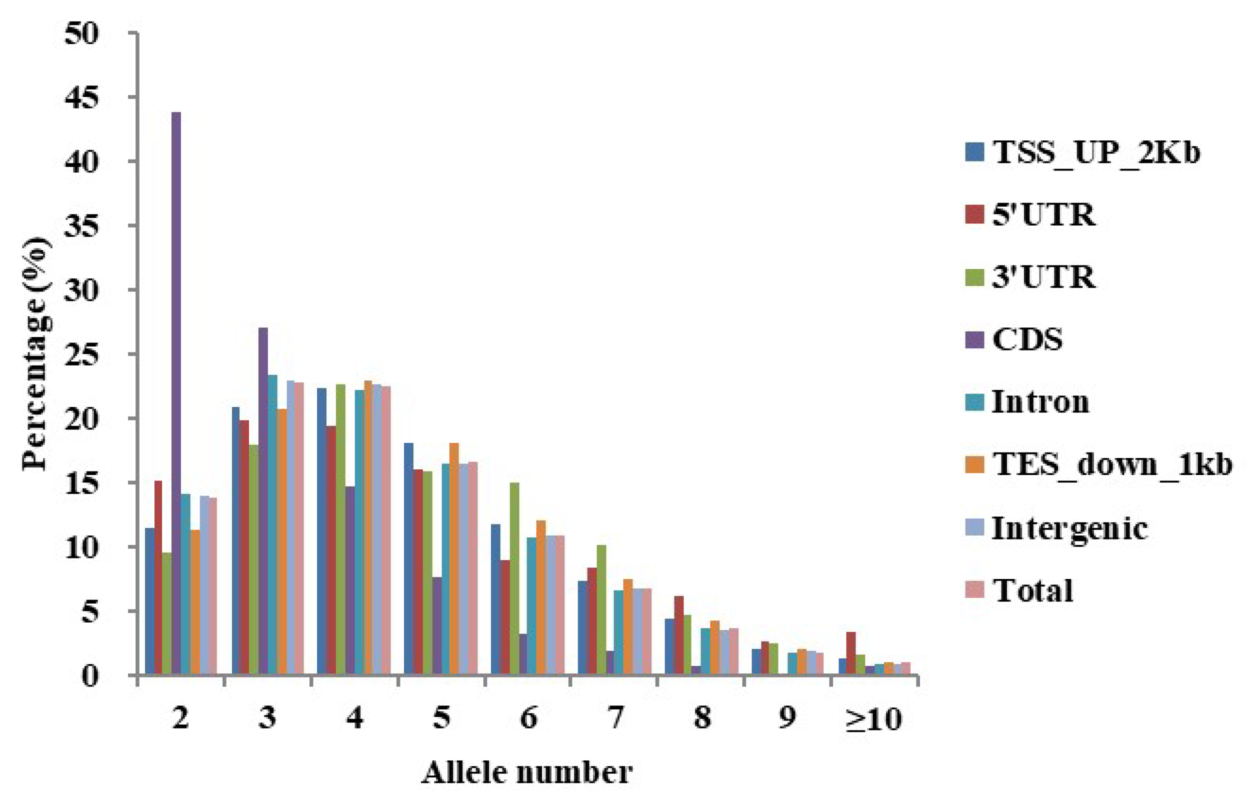 Plants 14 03589 g001