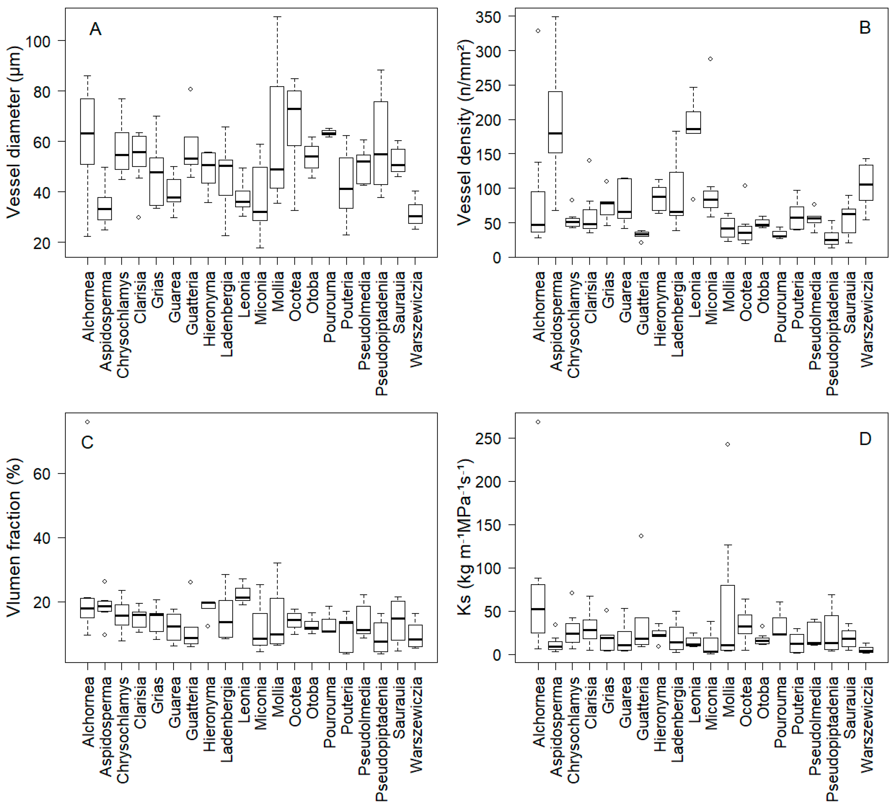 Plants 14 03590 g001