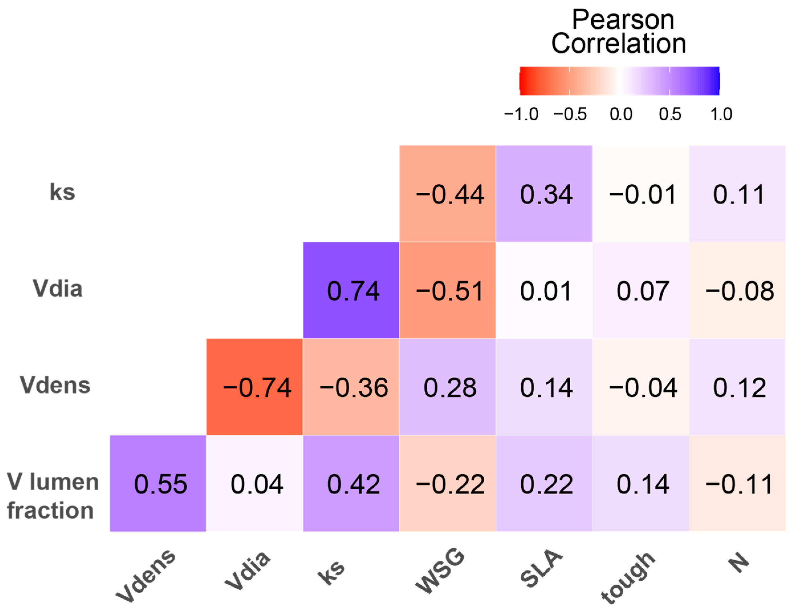 Plants 14 03590 g002