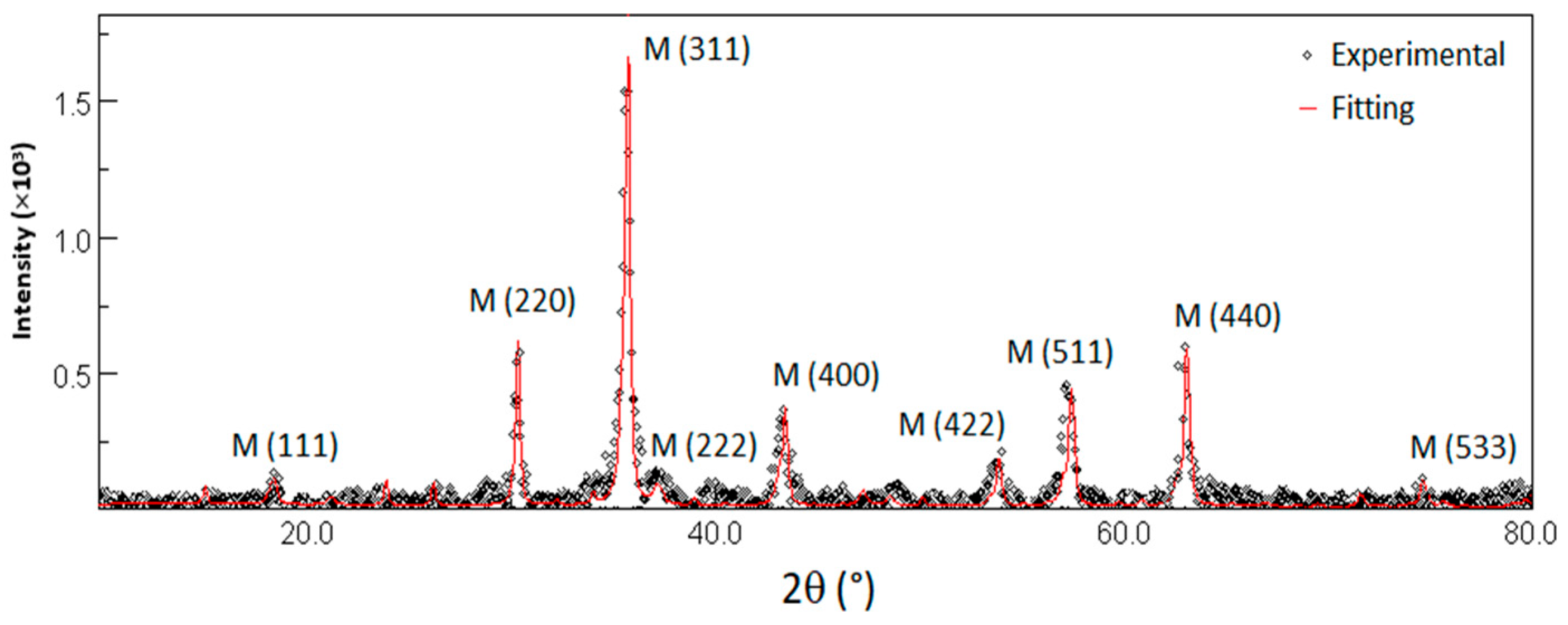 Plants 14 03592 g002