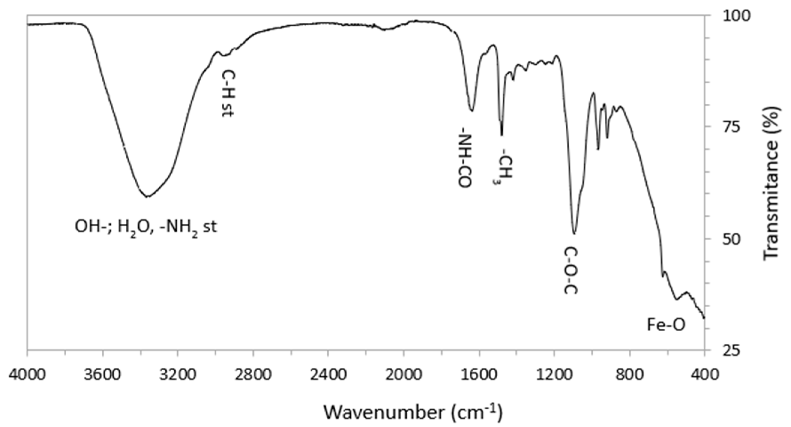 Plants 14 03592 g003