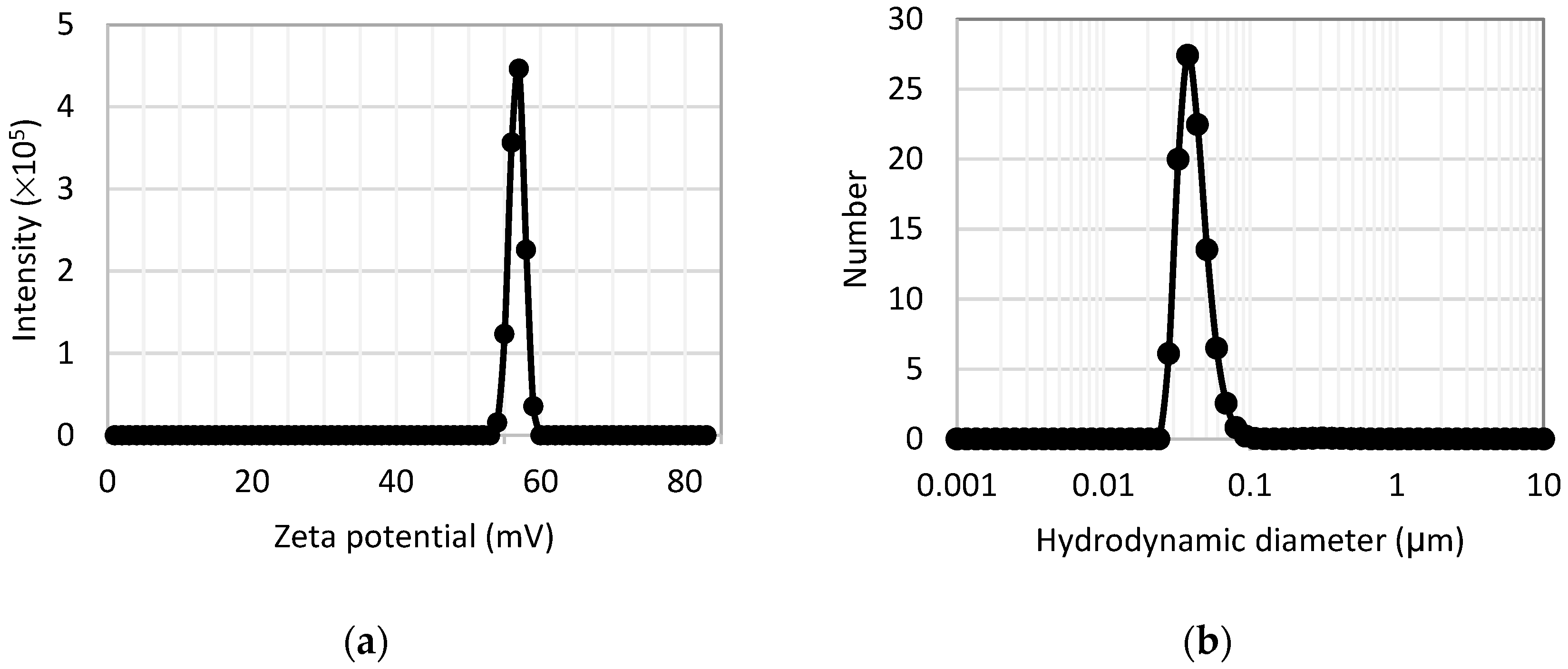 Plants 14 03592 g004