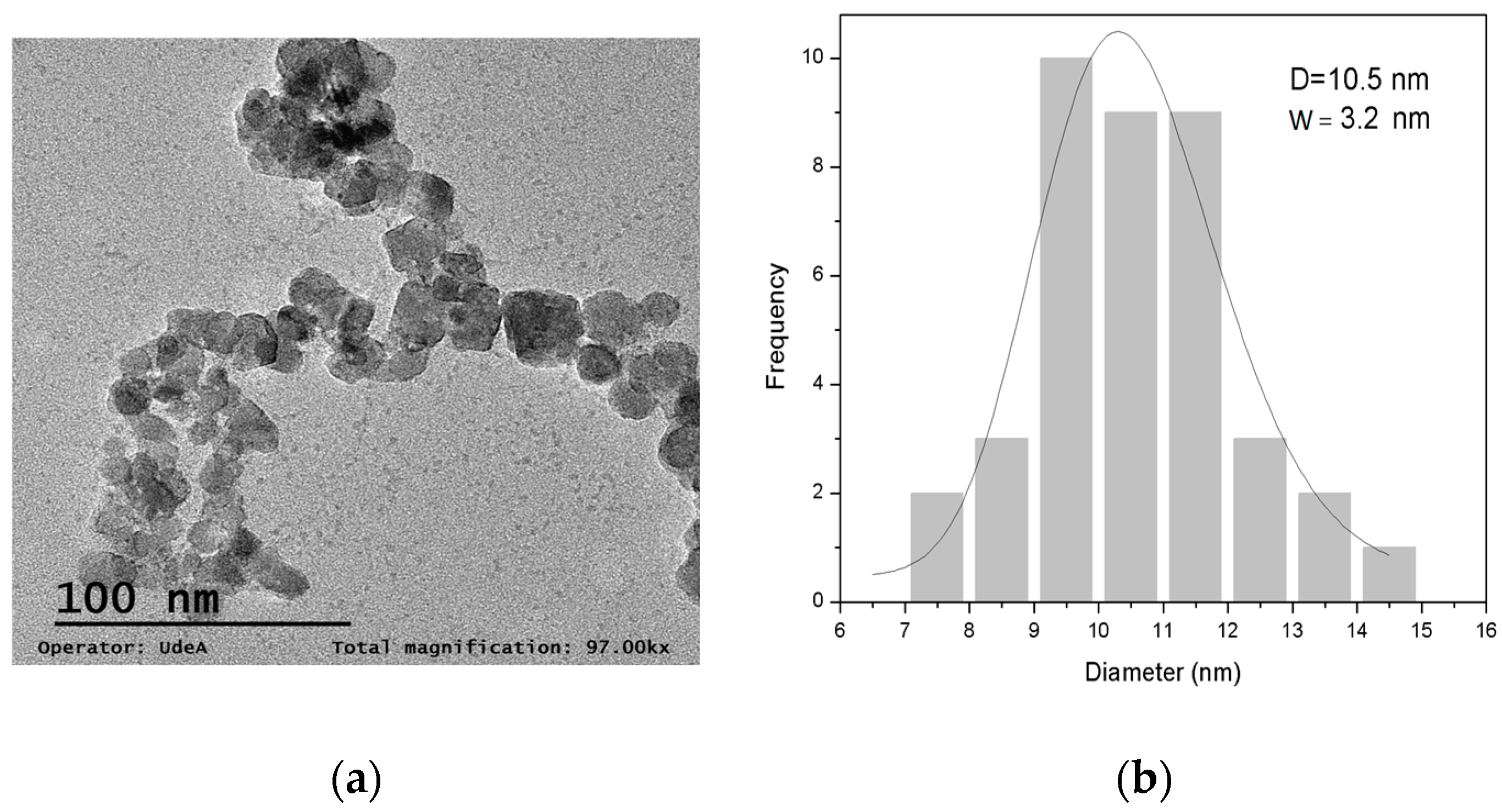 Plants 14 03592 g005
