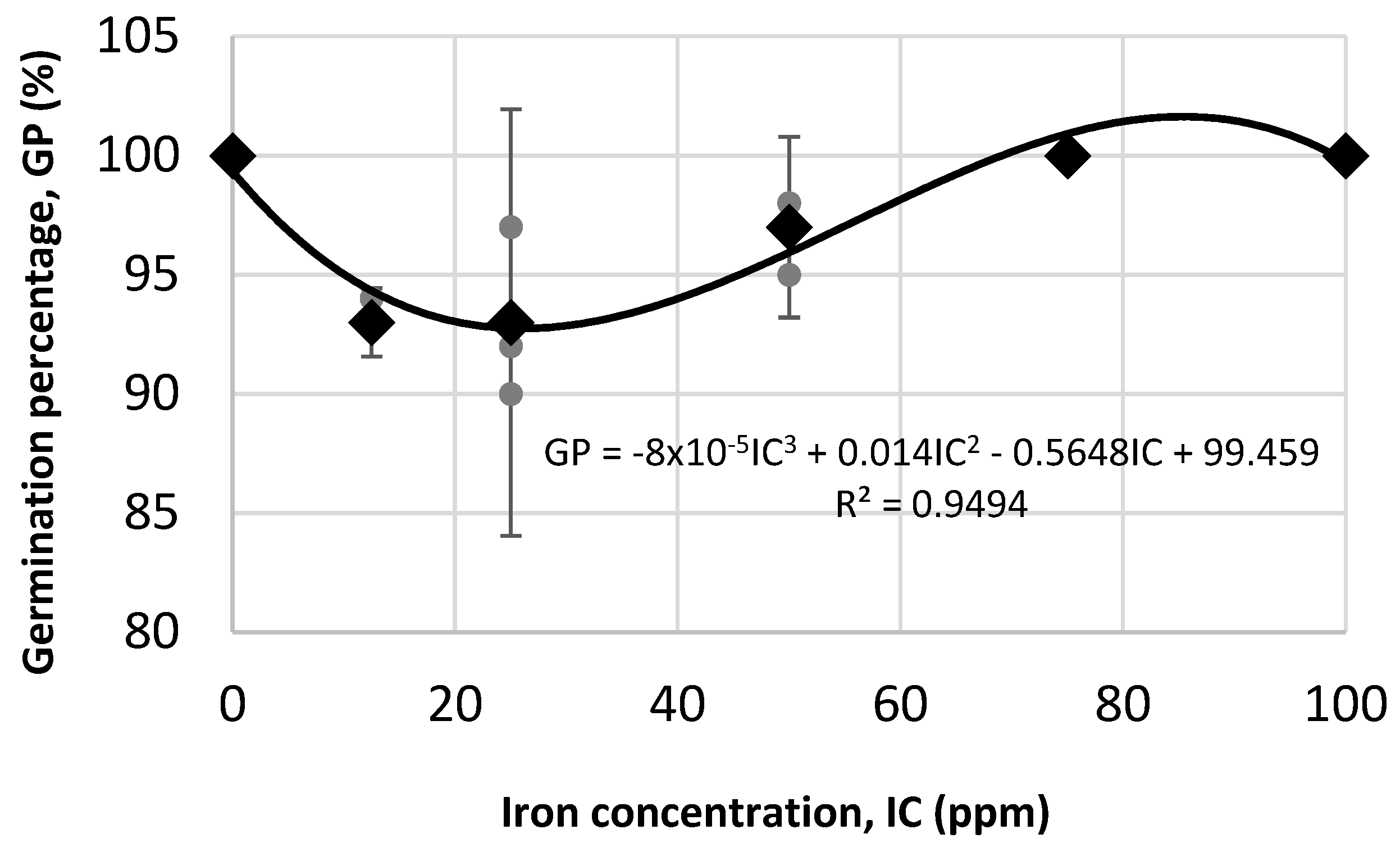 Plants 14 03592 g007
