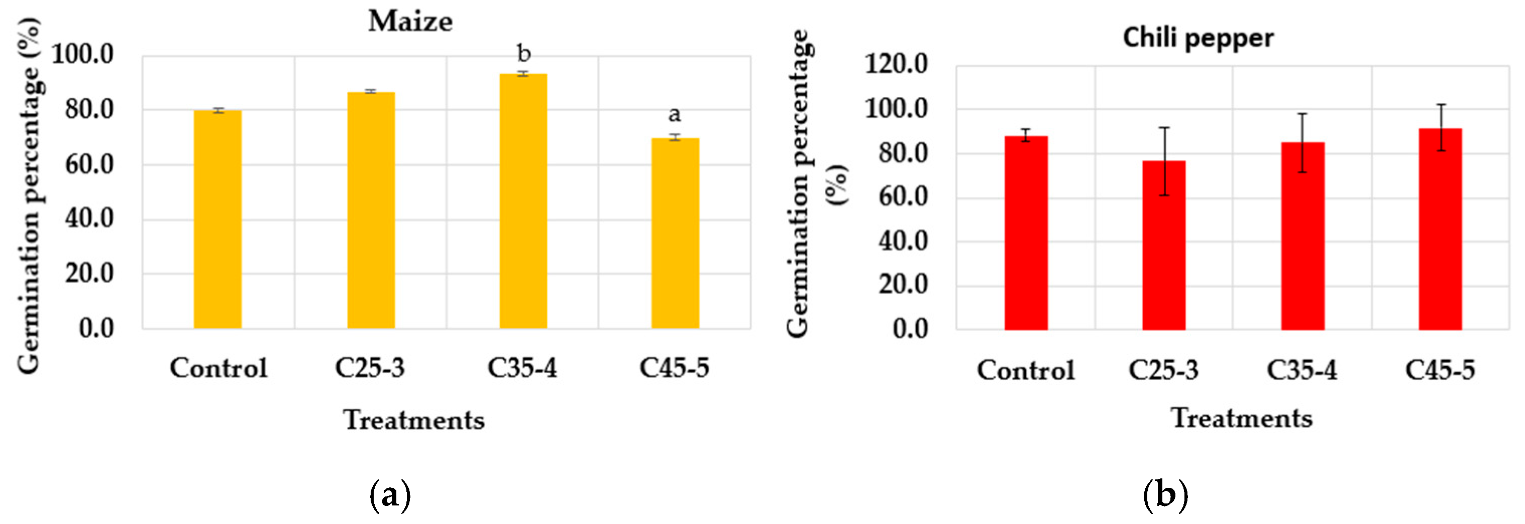 Plants 14 03592 g010a