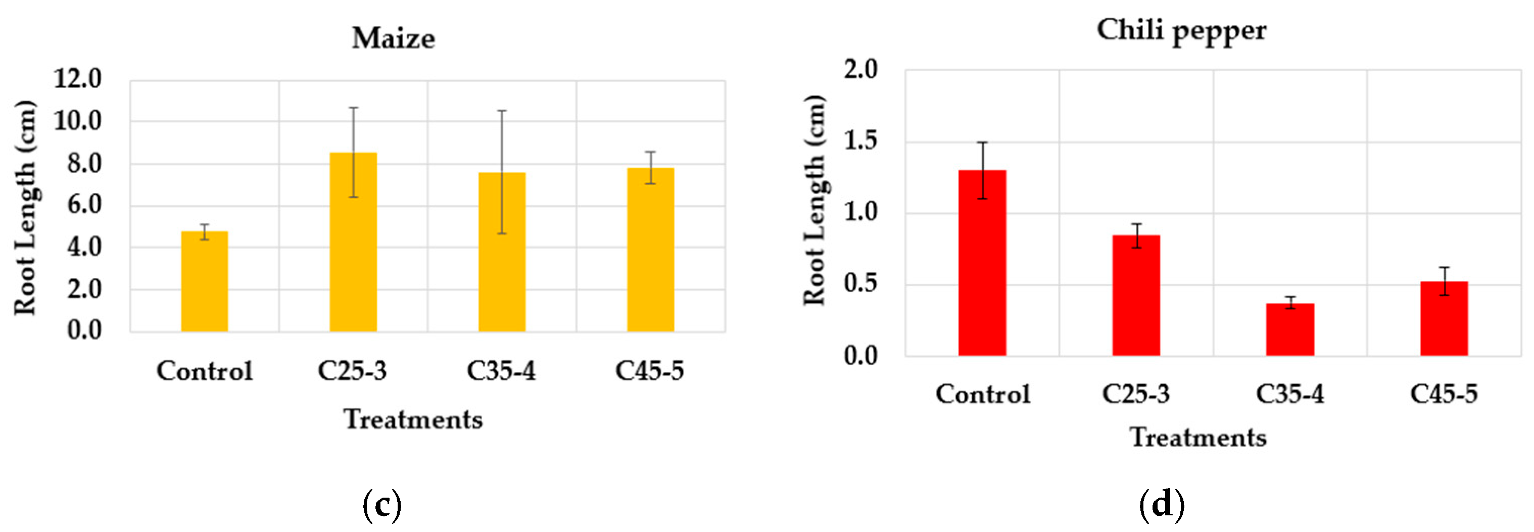 Plants 14 03592 g010b