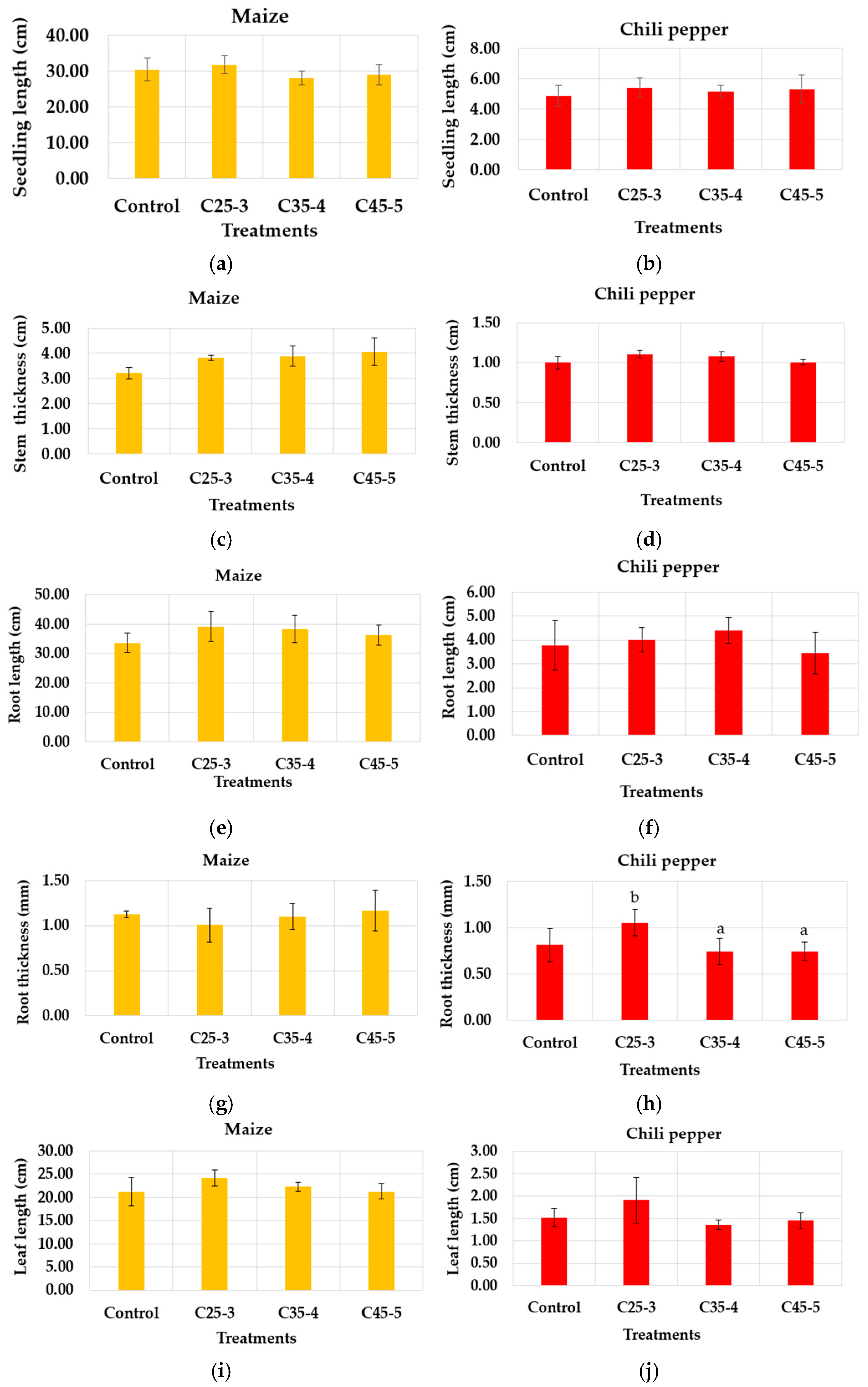 Plants 14 03592 g011a