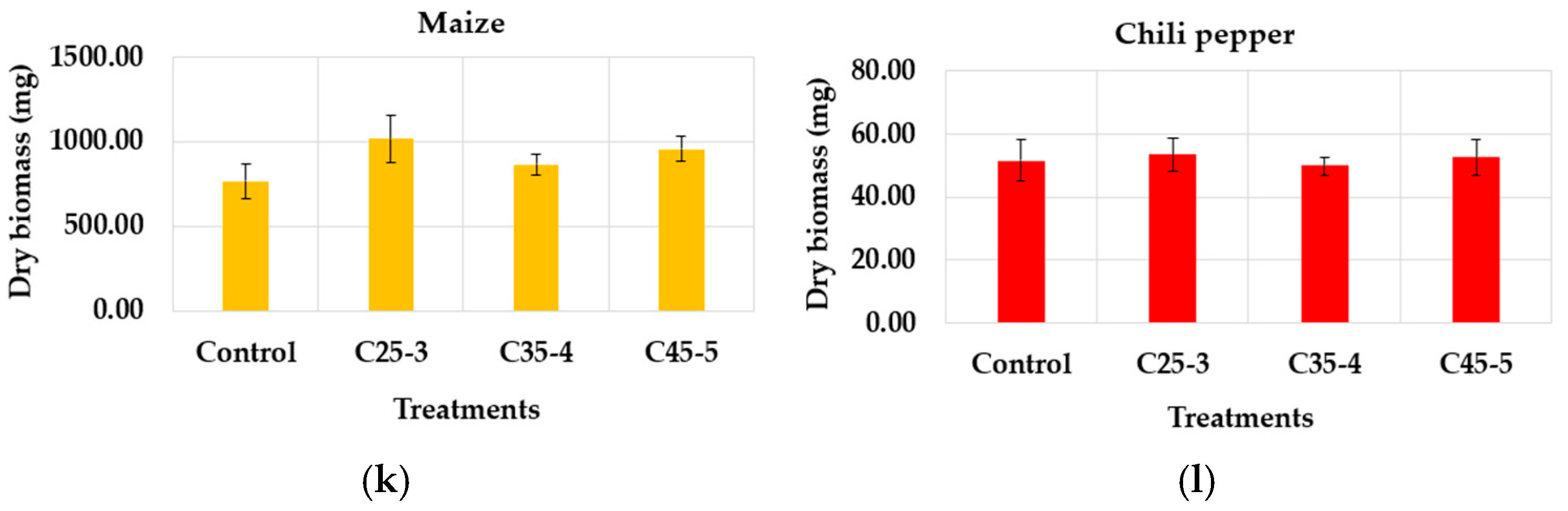 Plants 14 03592 g011b