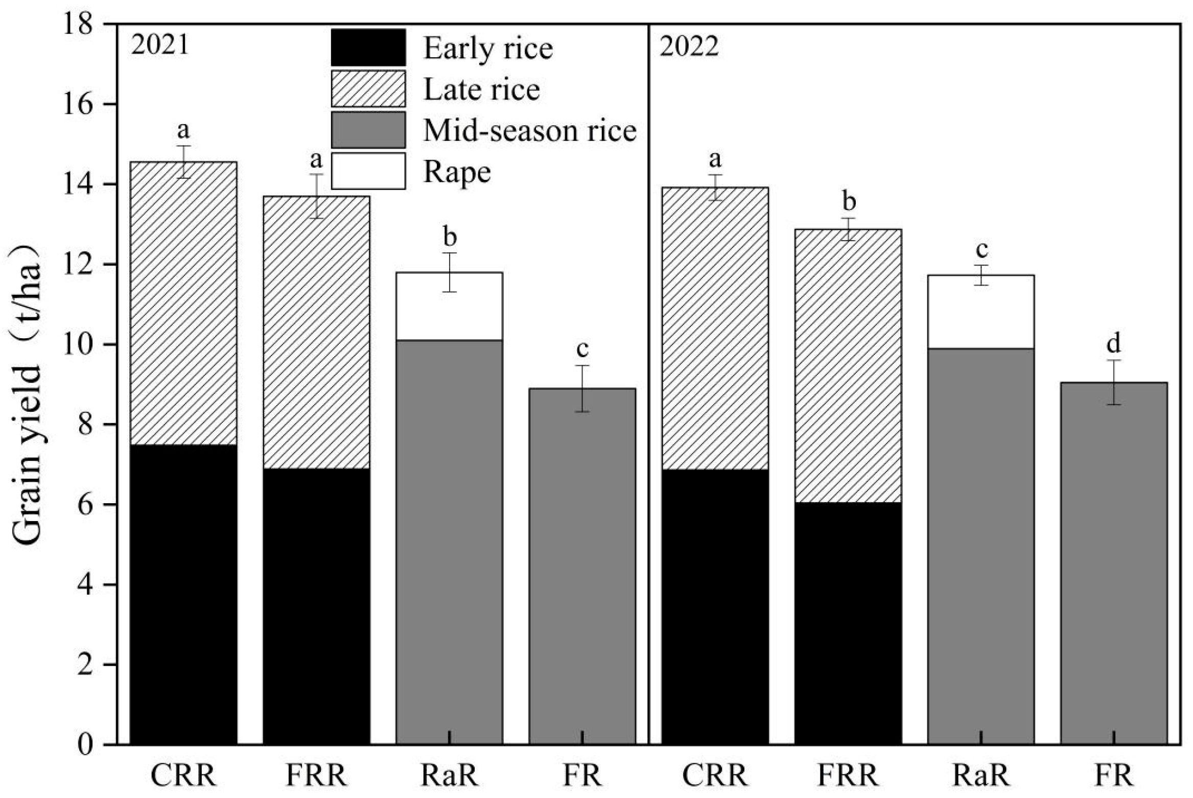 Plants 14 03593 g001 Plants 14 03593 g001