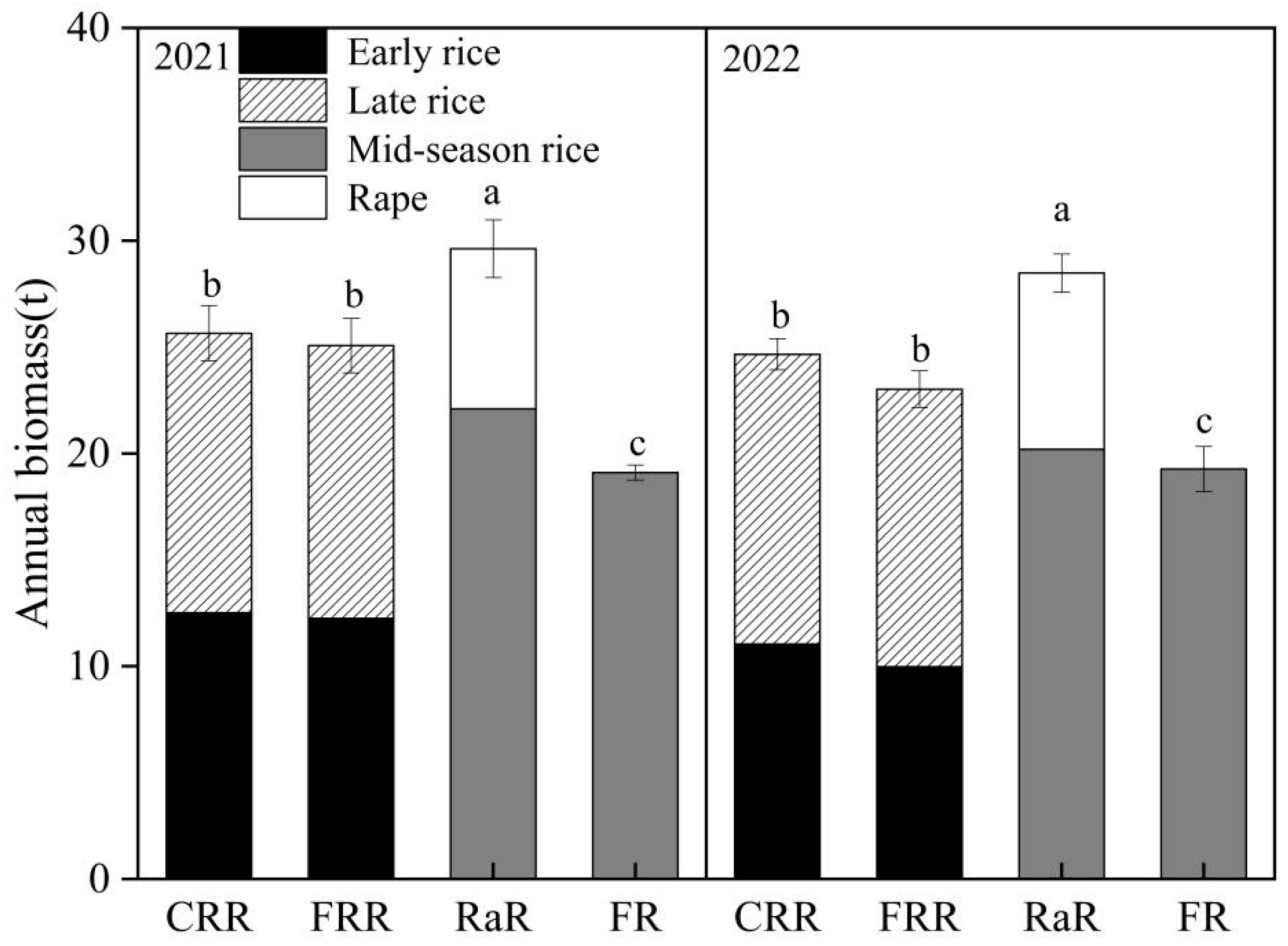 Plants 14 03593 g002 Plants 14 03593 g002