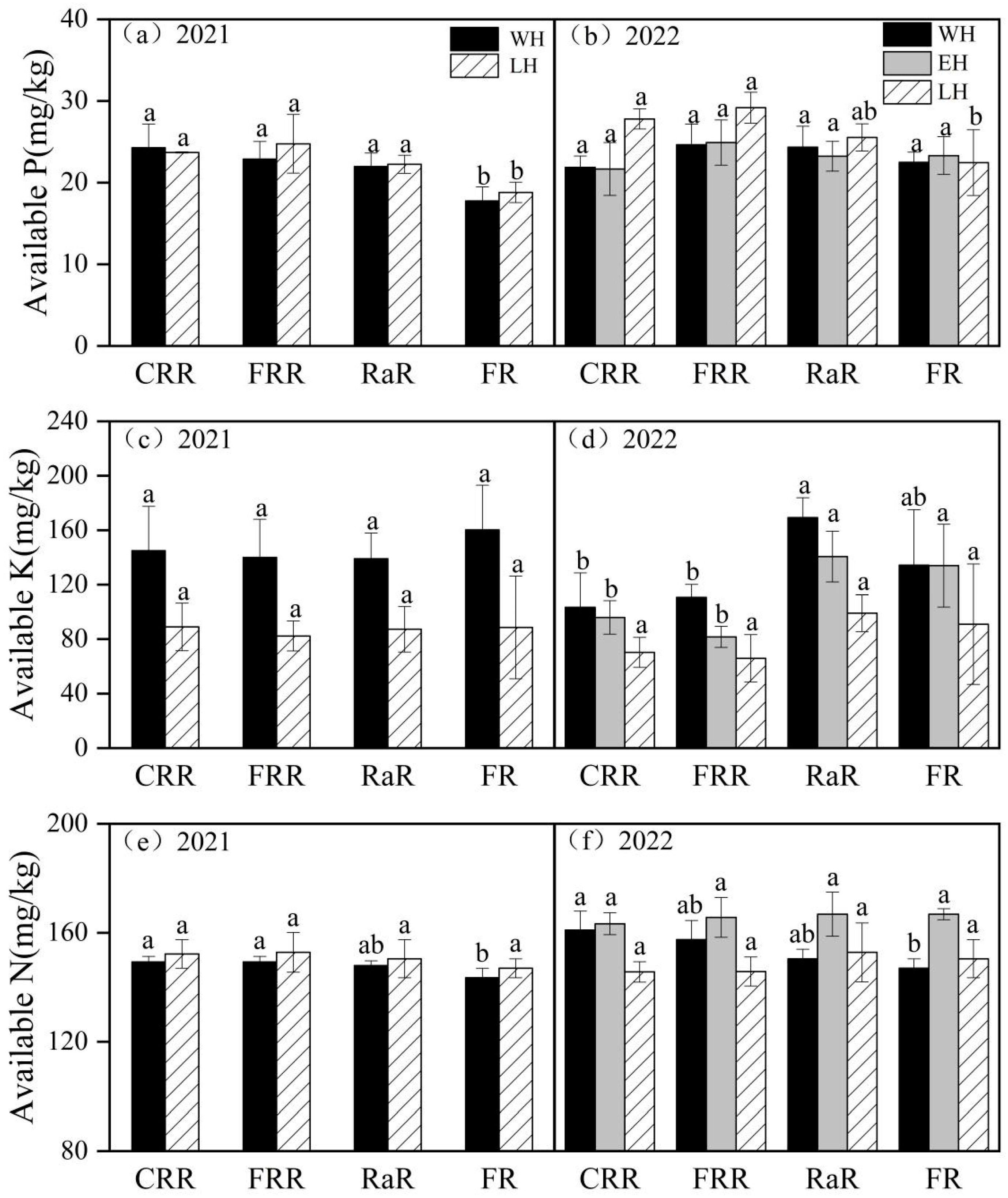 Plants 14 03593 g003 Plants 14 03593 g003