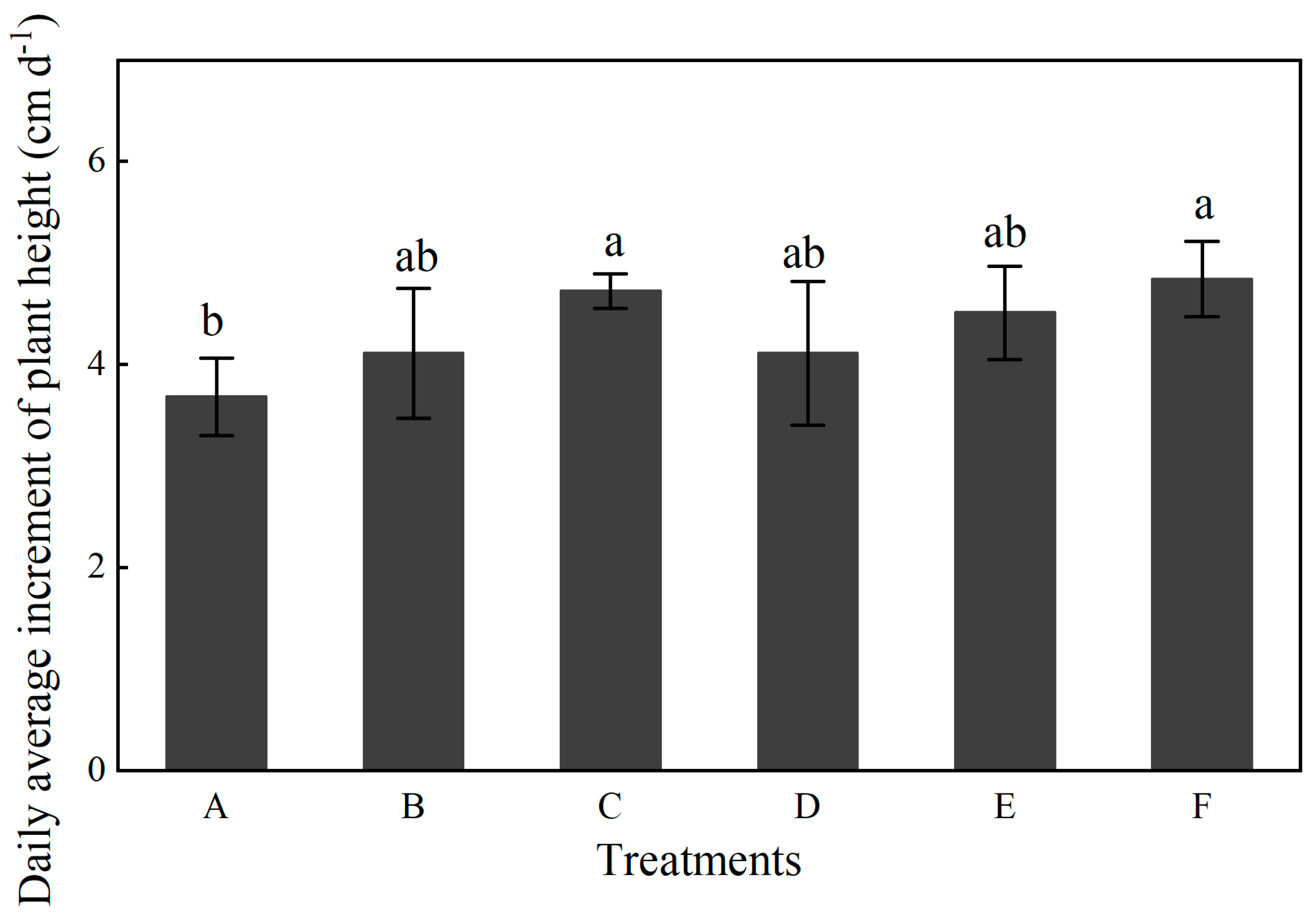 Plants 14 03594 g001
